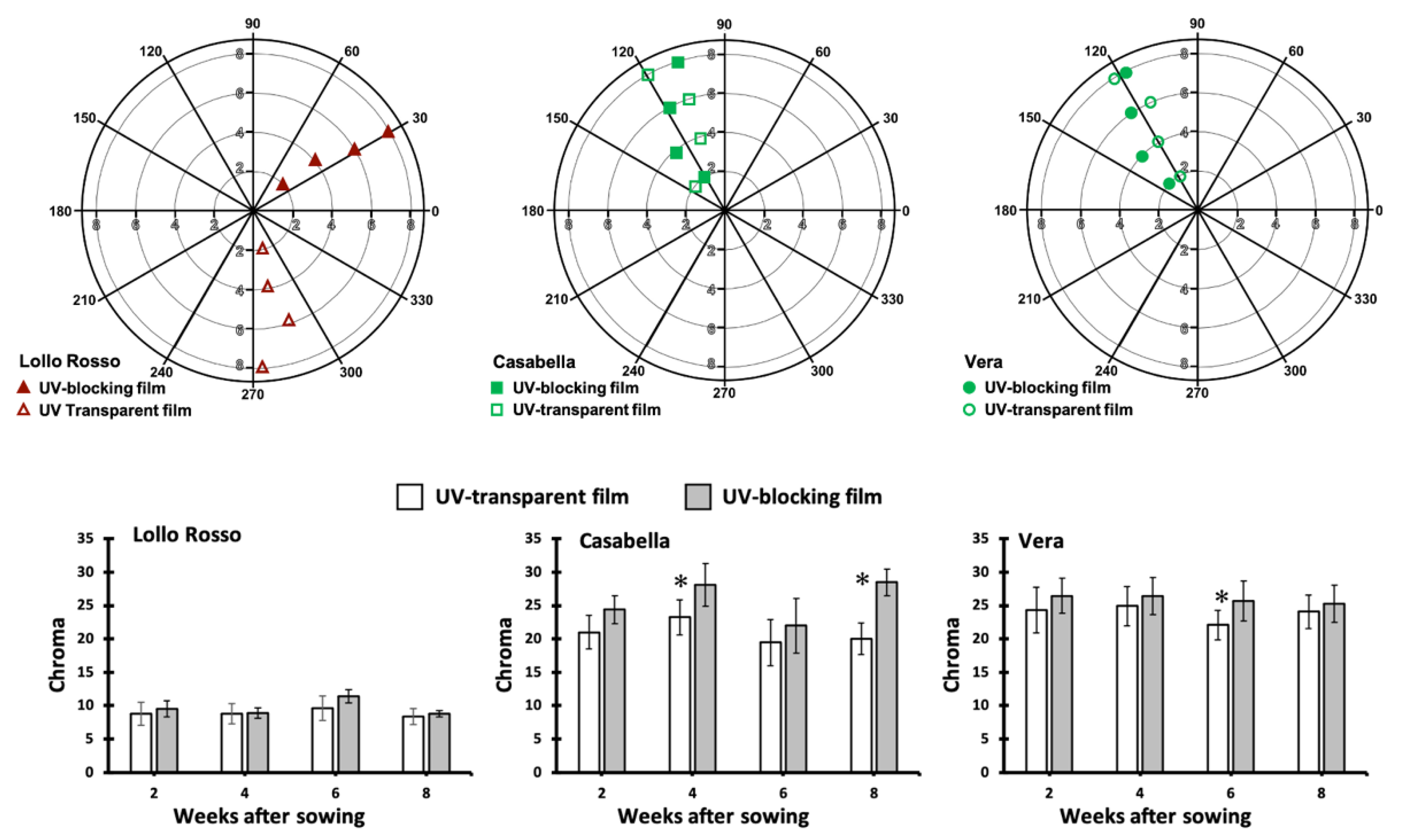 Agronomy 11 00358 g006