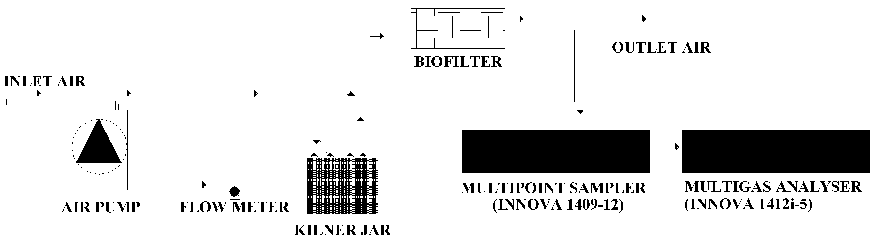 Agronomy 11 00360 g001