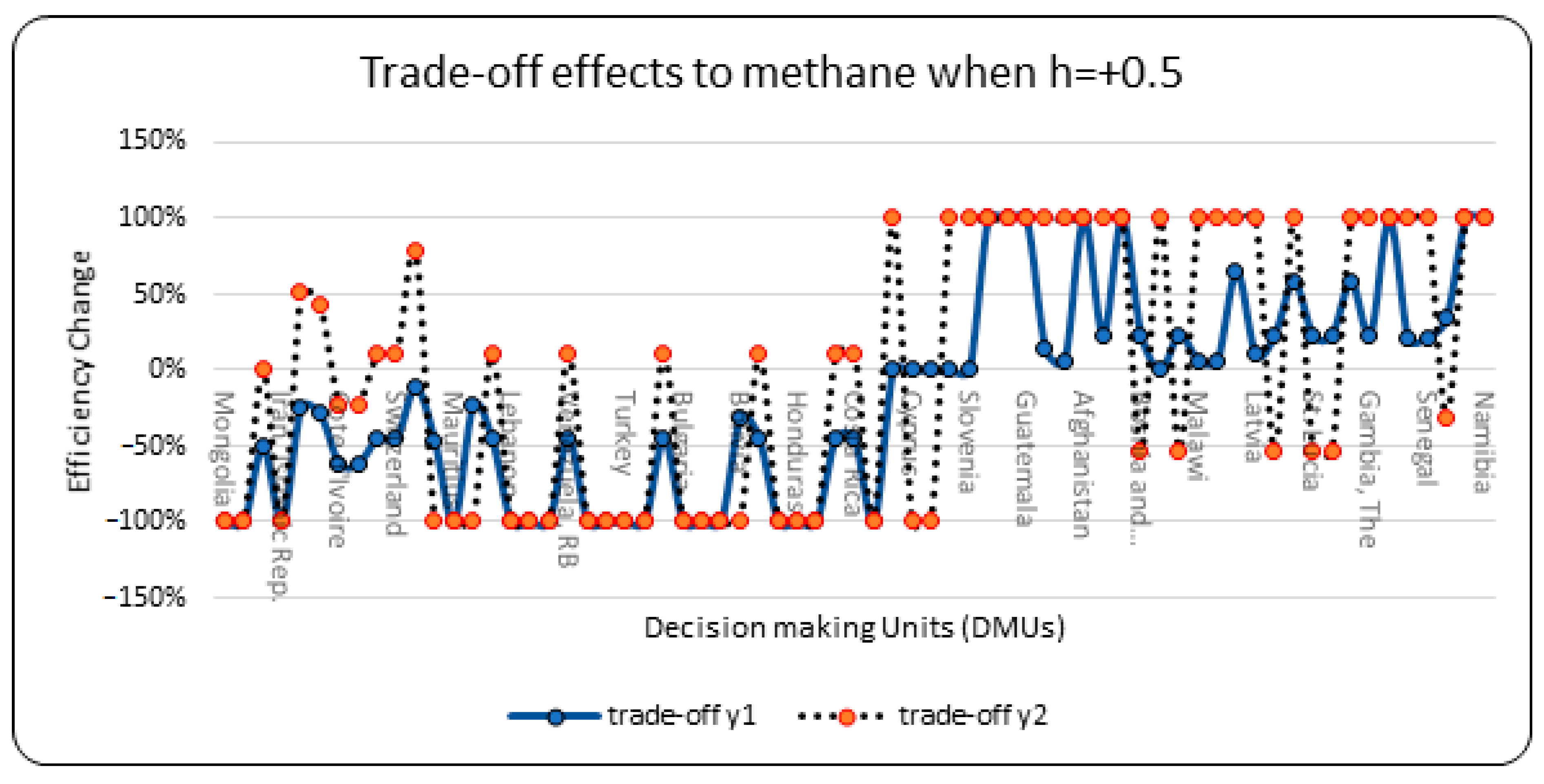 Agronomy 11 00365 g001 Agronomy 11 00365 g001