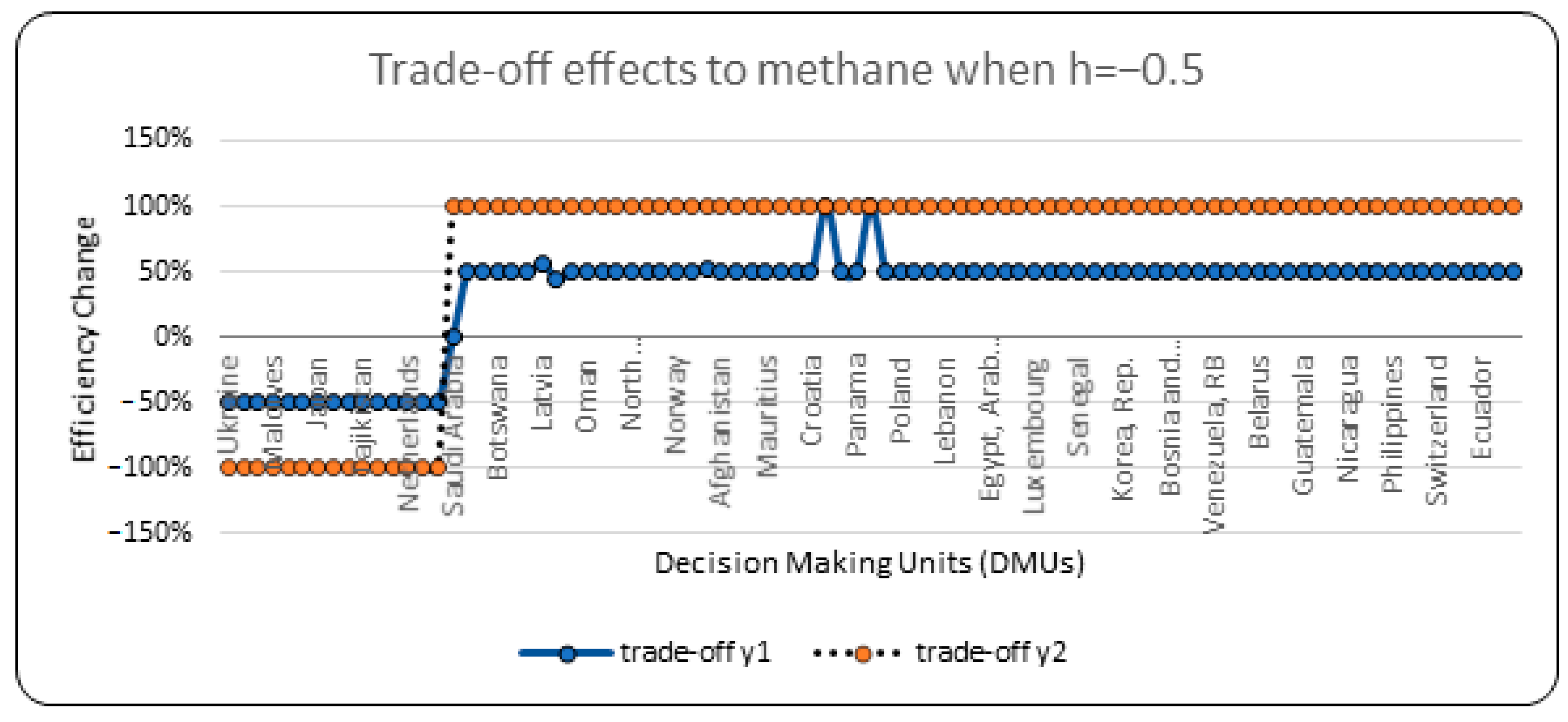 Agronomy 11 00365 g002 Agronomy 11 00365 g002