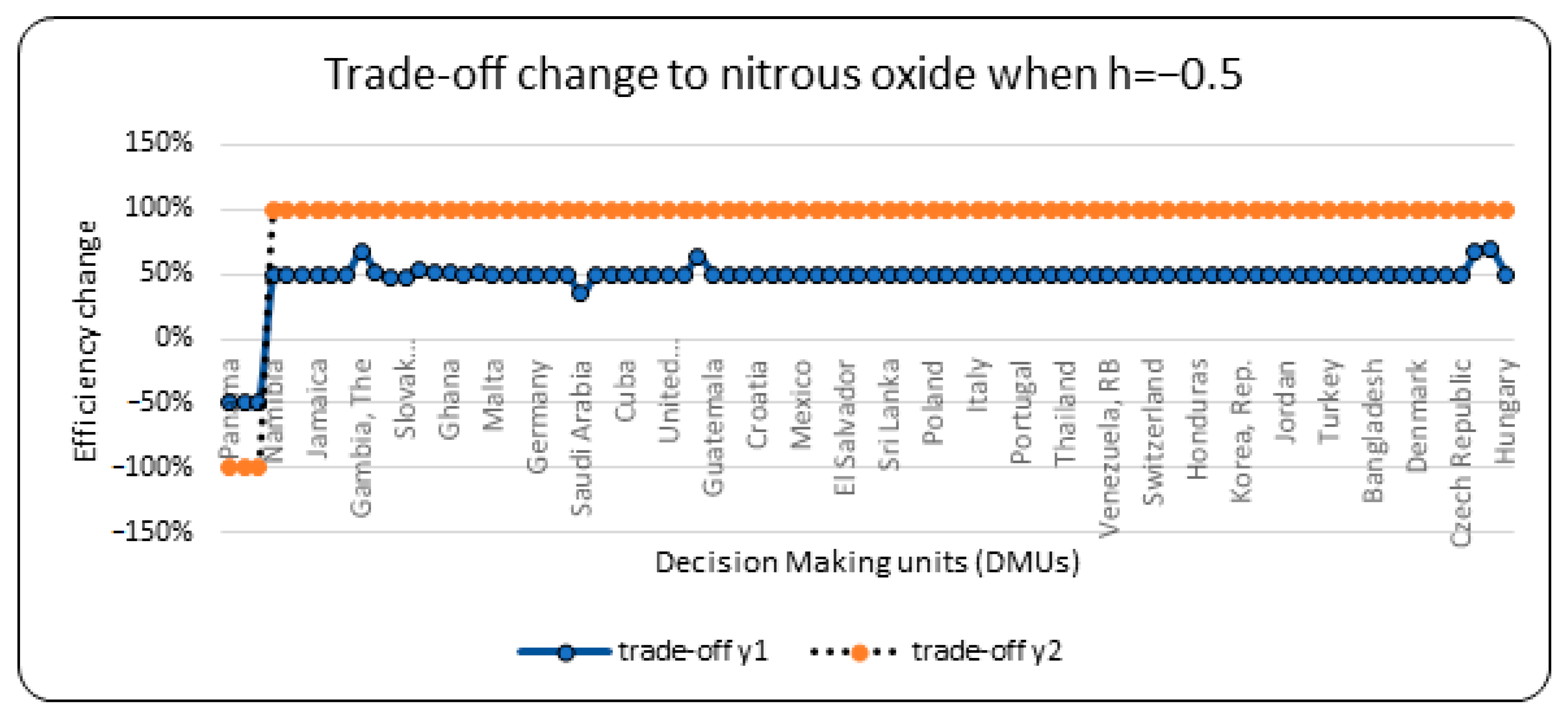 Agronomy 11 00365 g004 Agronomy 11 00365 g004