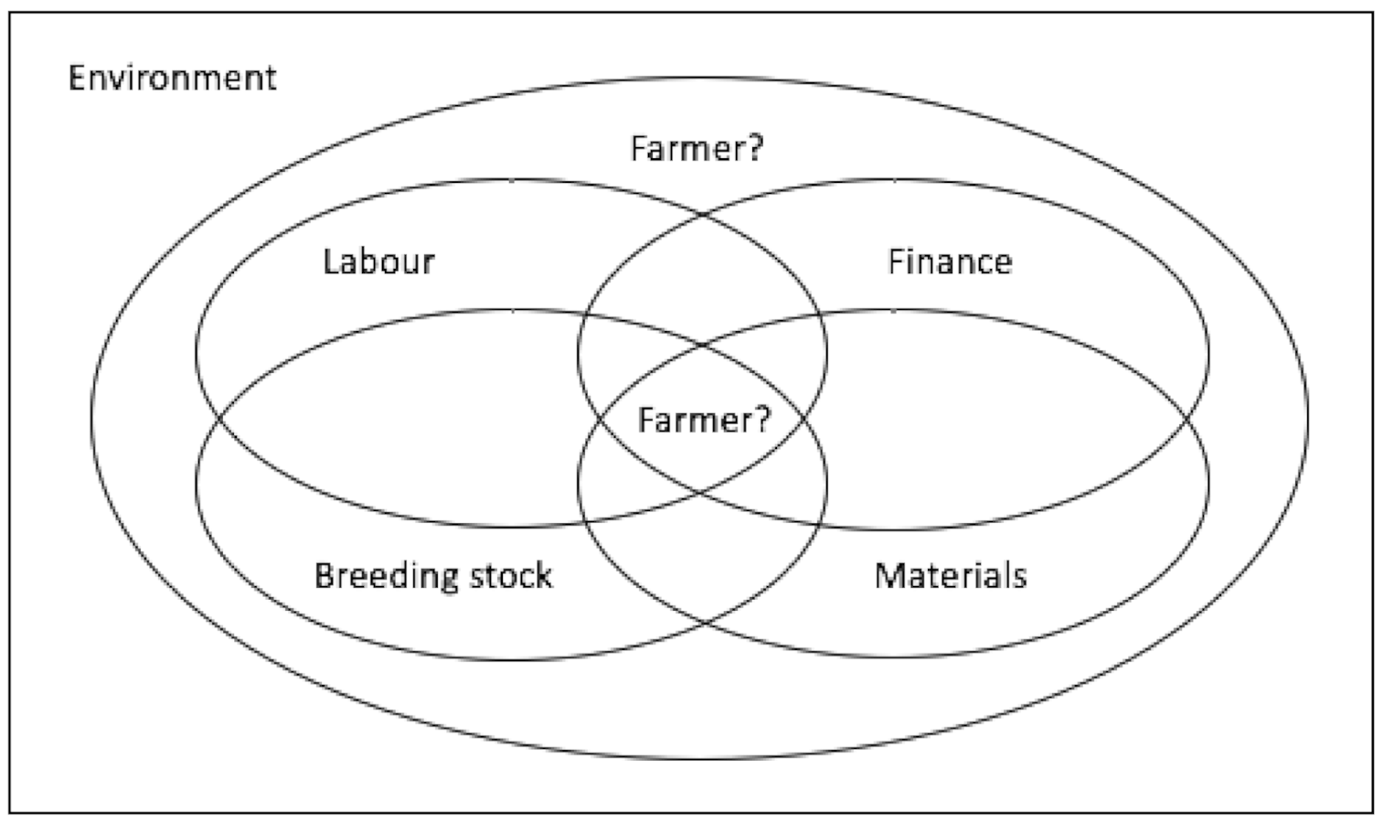Agronomy 11 00367 g001