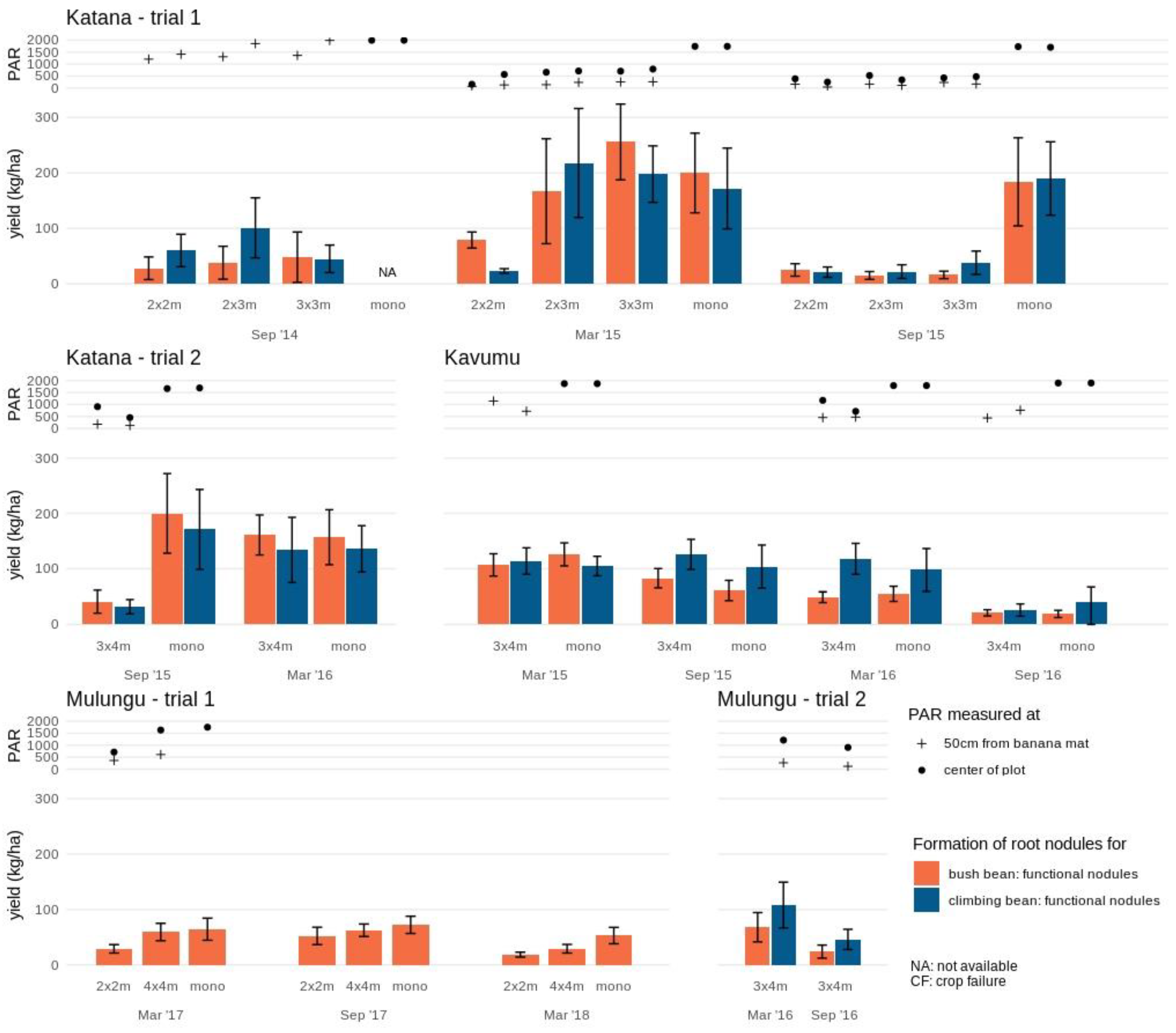 Agronomy 11 00368 g002 Agronomy 11 00368 g002