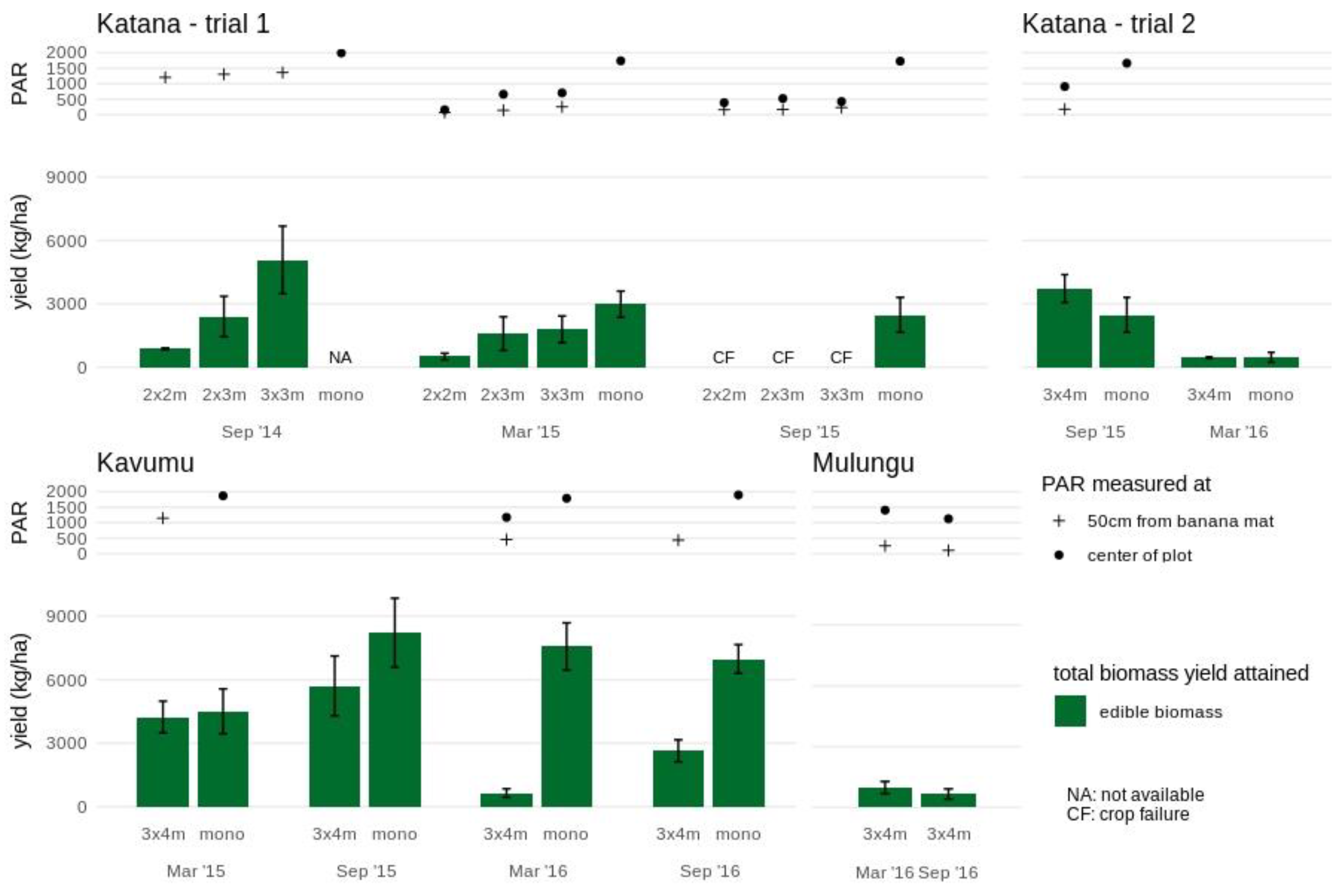 Agronomy 11 00368 g003 Agronomy 11 00368 g003