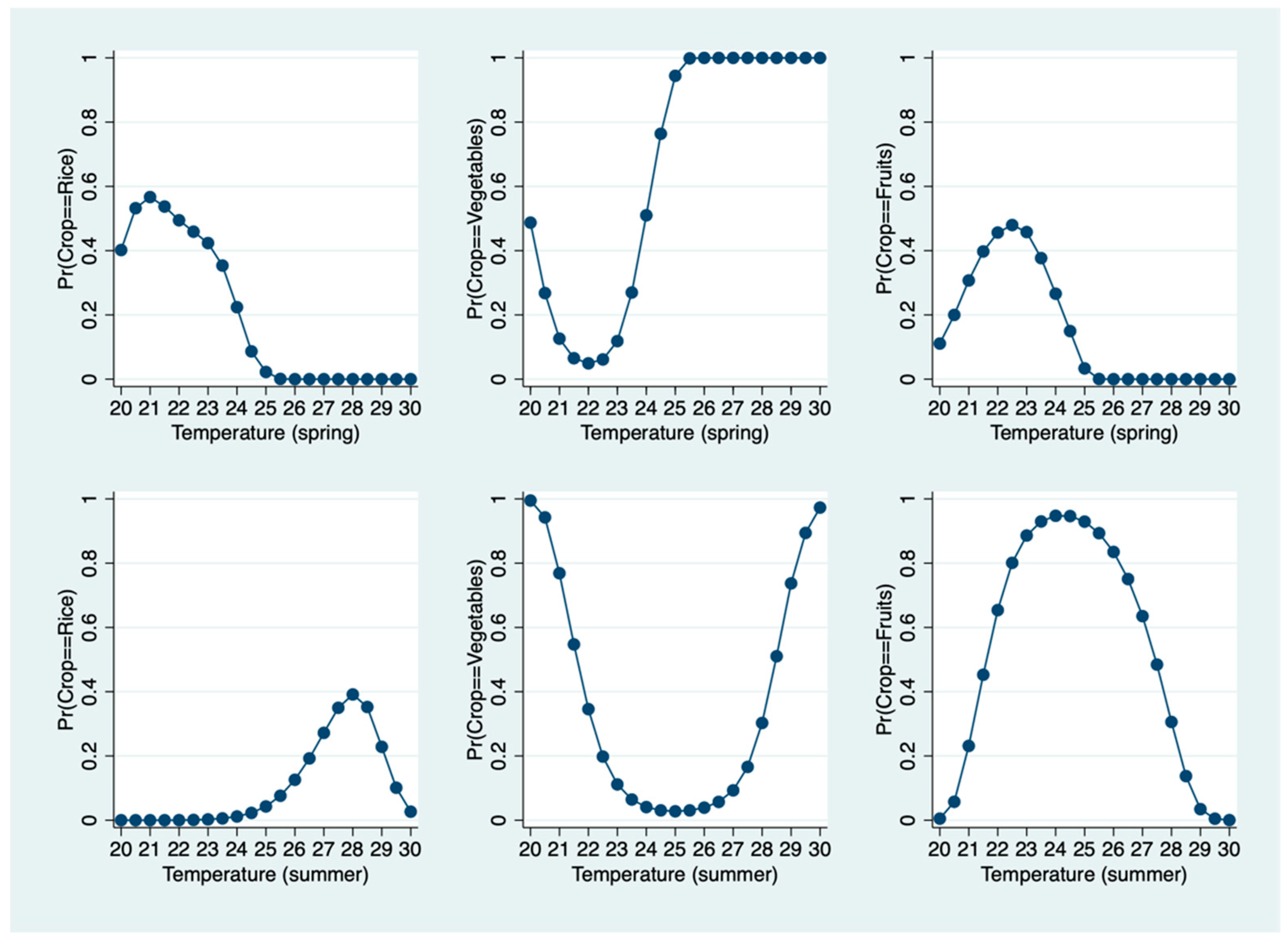Agronomy 11 00369 g003