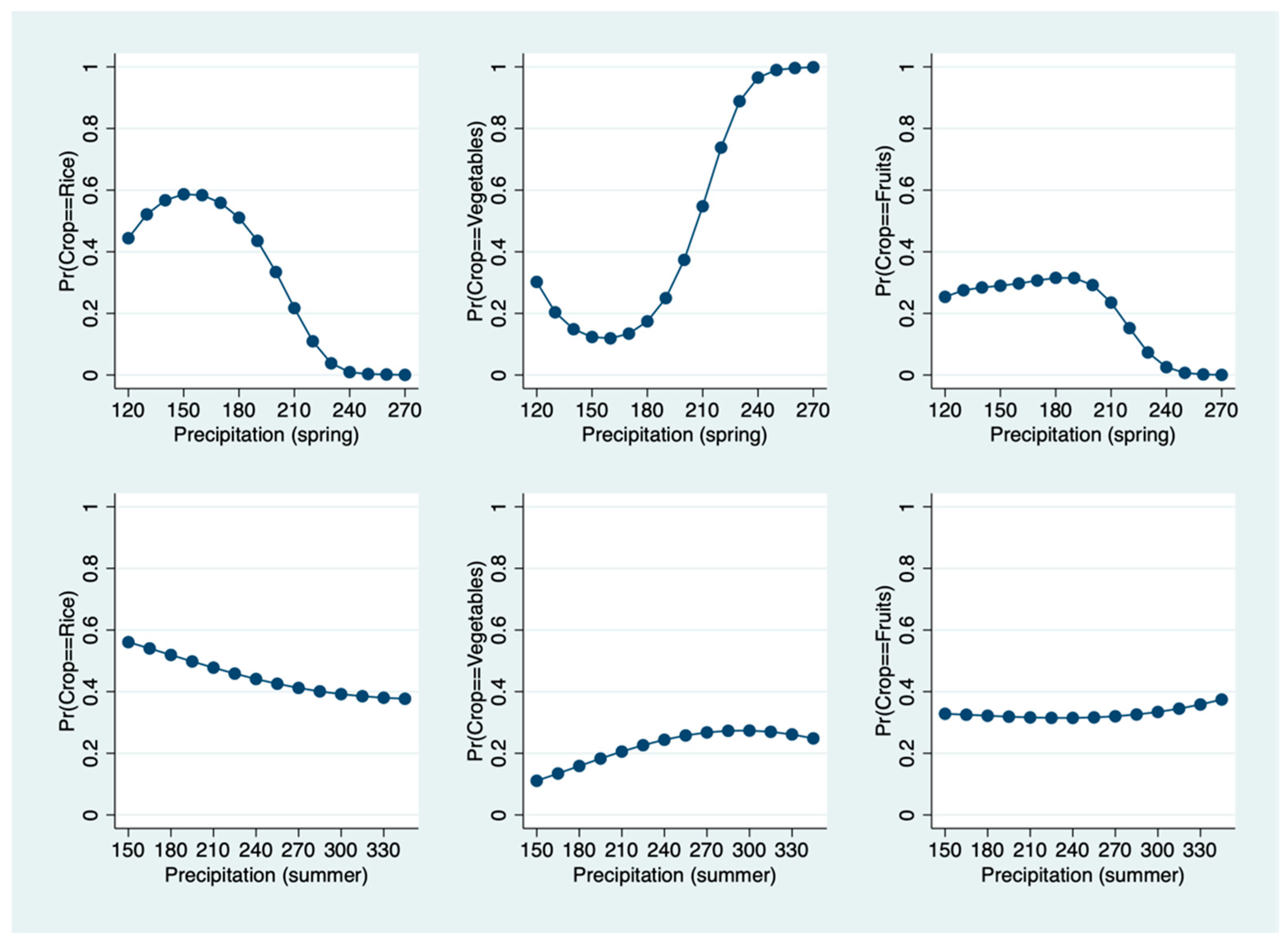 Agronomy 11 00369 g005