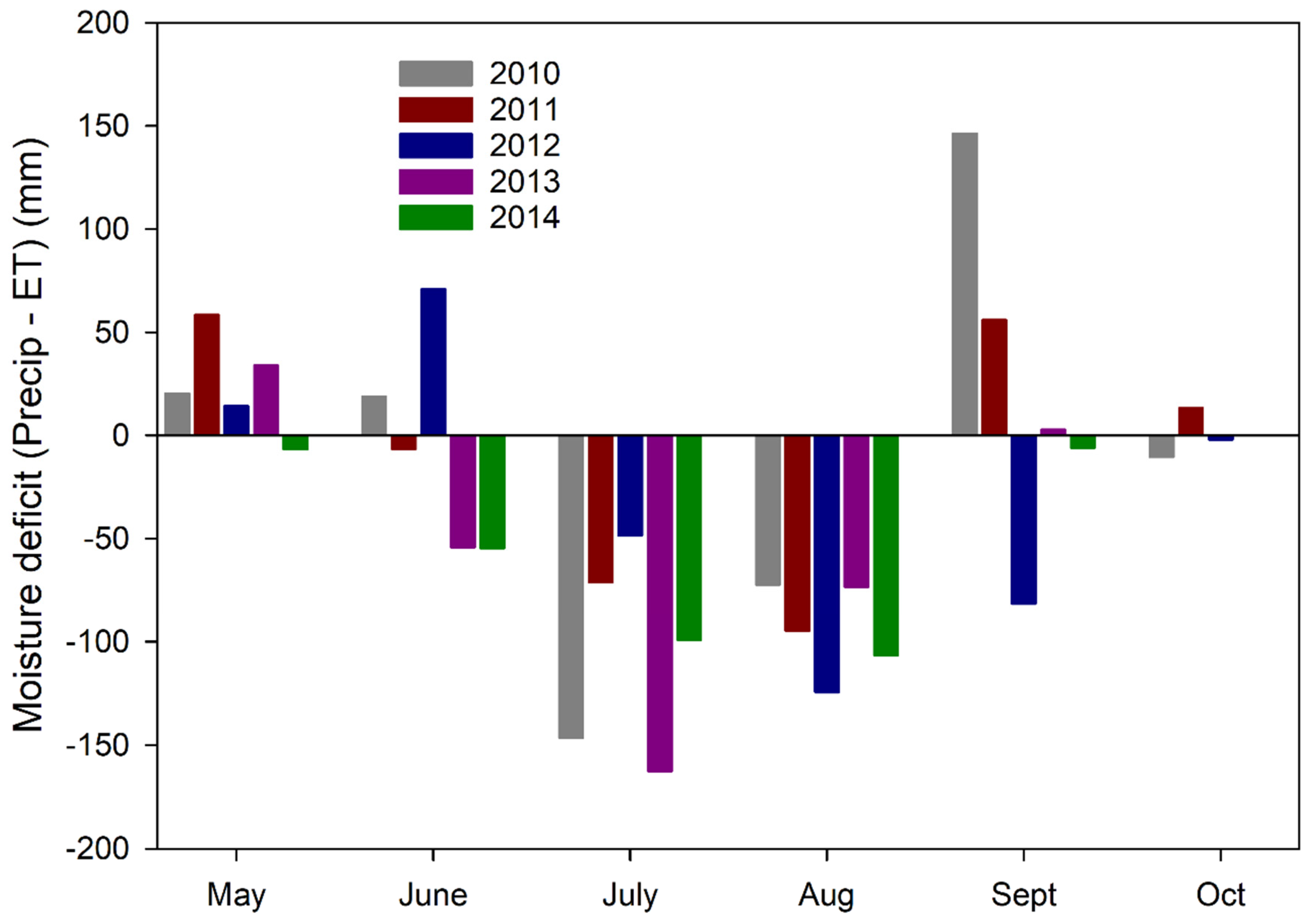 Agronomy 11 00370 g002 Agronomy 11 00370 g002
