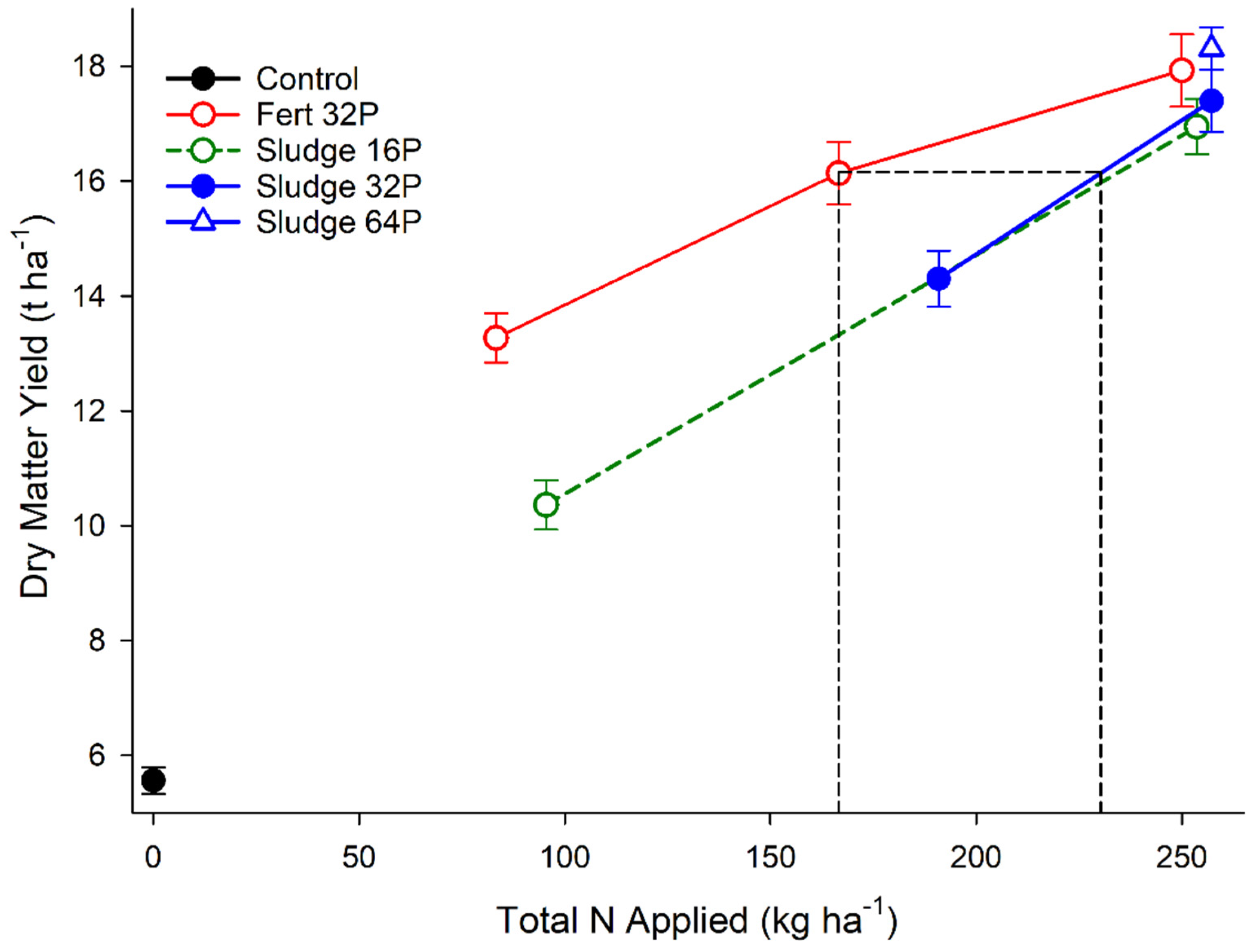 Agronomy 11 00370 g003 Agronomy 11 00370 g003
