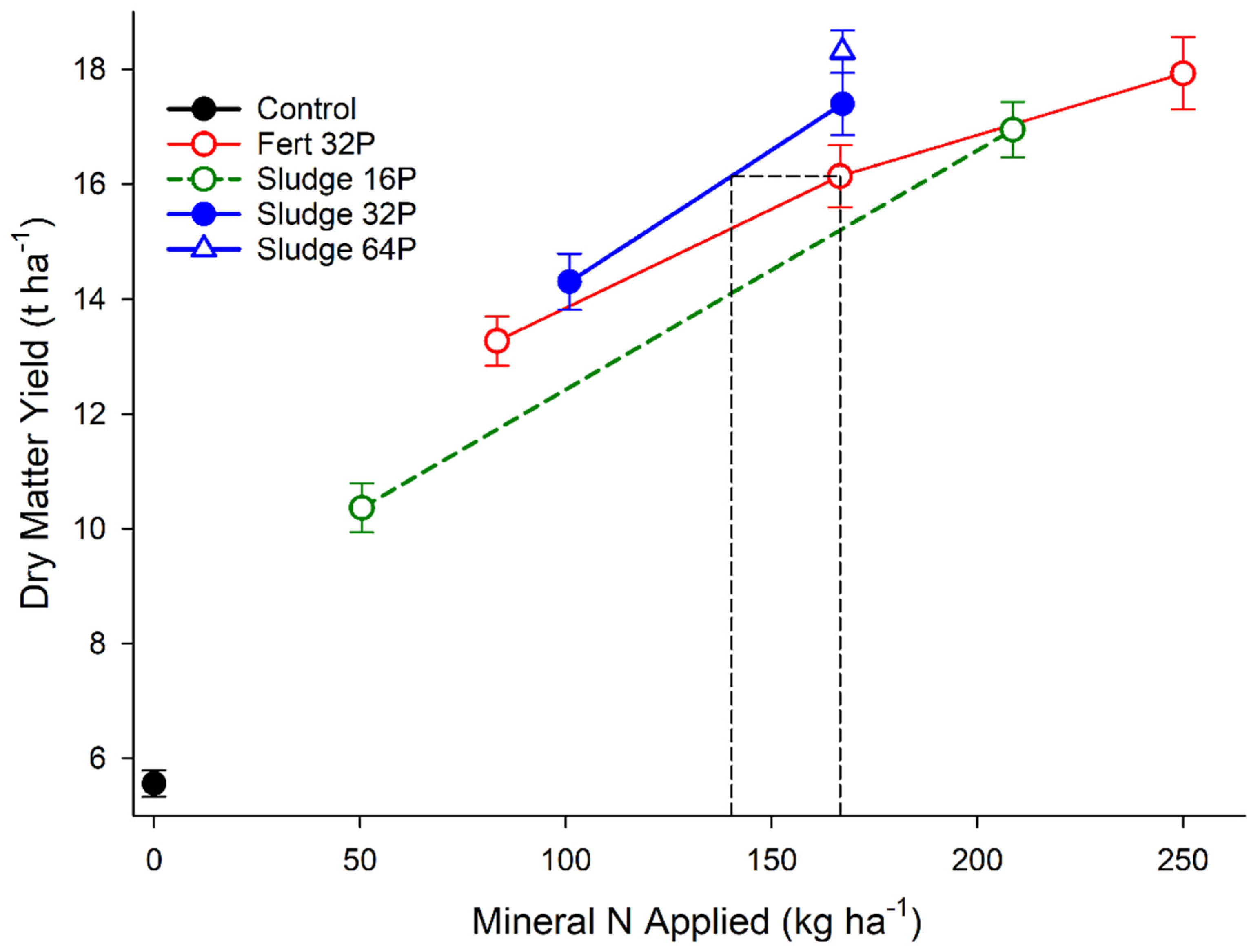 Agronomy 11 00370 g004 Agronomy 11 00370 g004