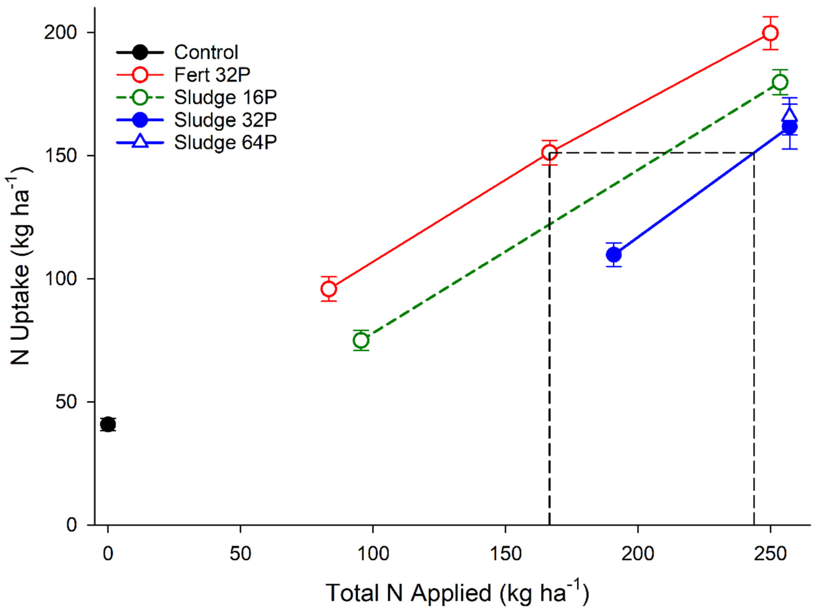 Agronomy 11 00370 g005 Agronomy 11 00370 g005