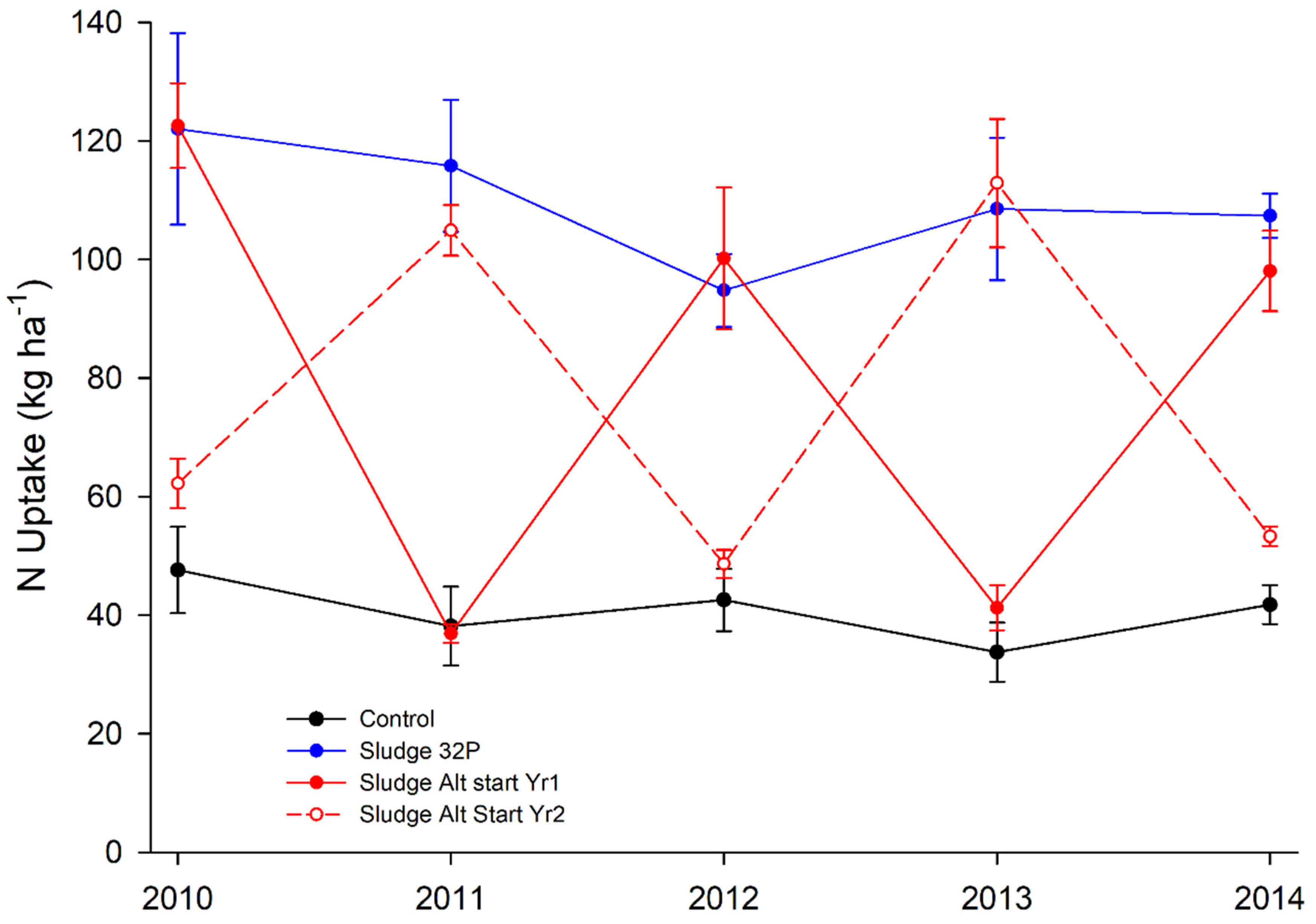 Agronomy 11 00370 g006 Agronomy 11 00370 g006