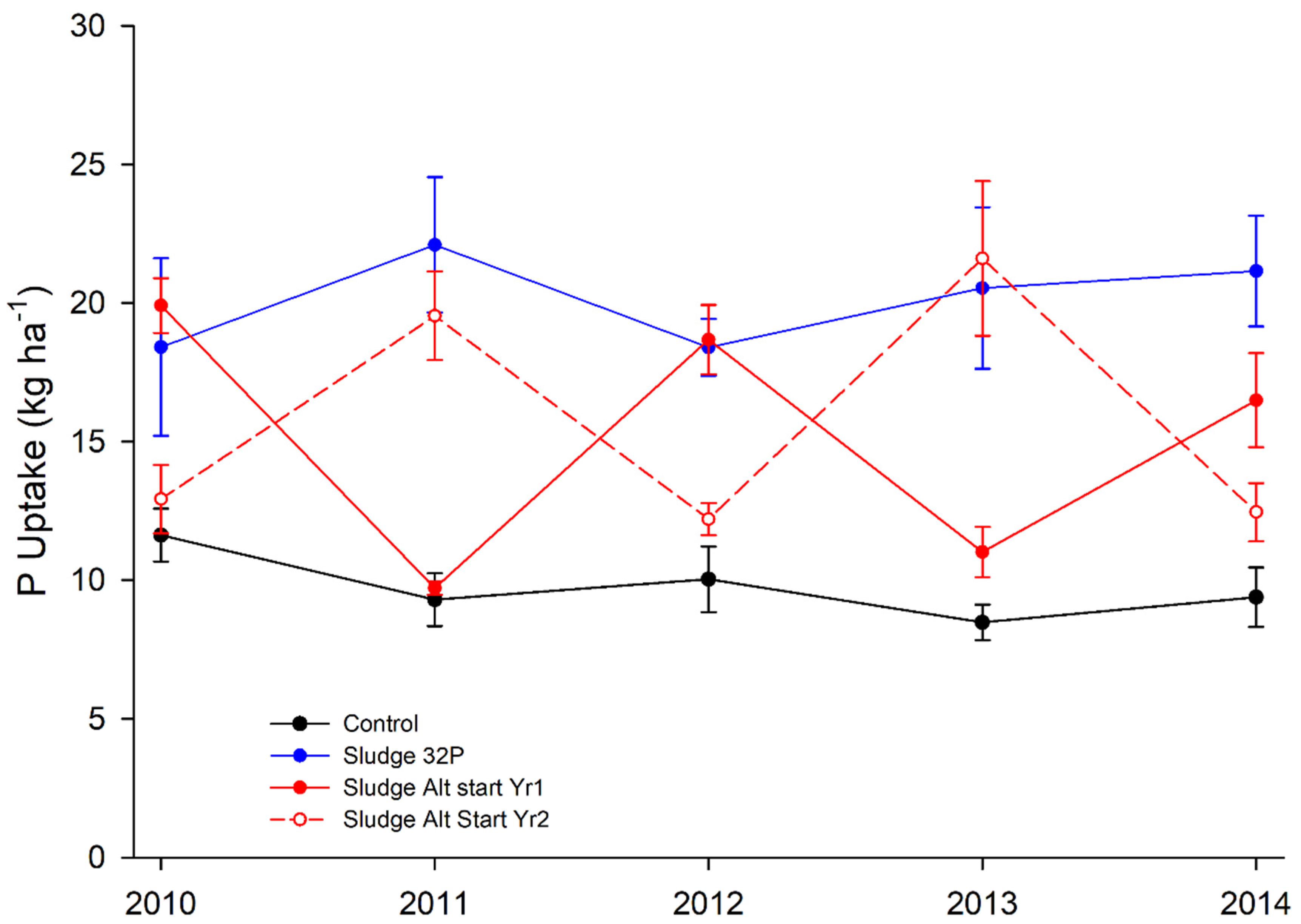 Agronomy 11 00370 g007 Agronomy 11 00370 g007