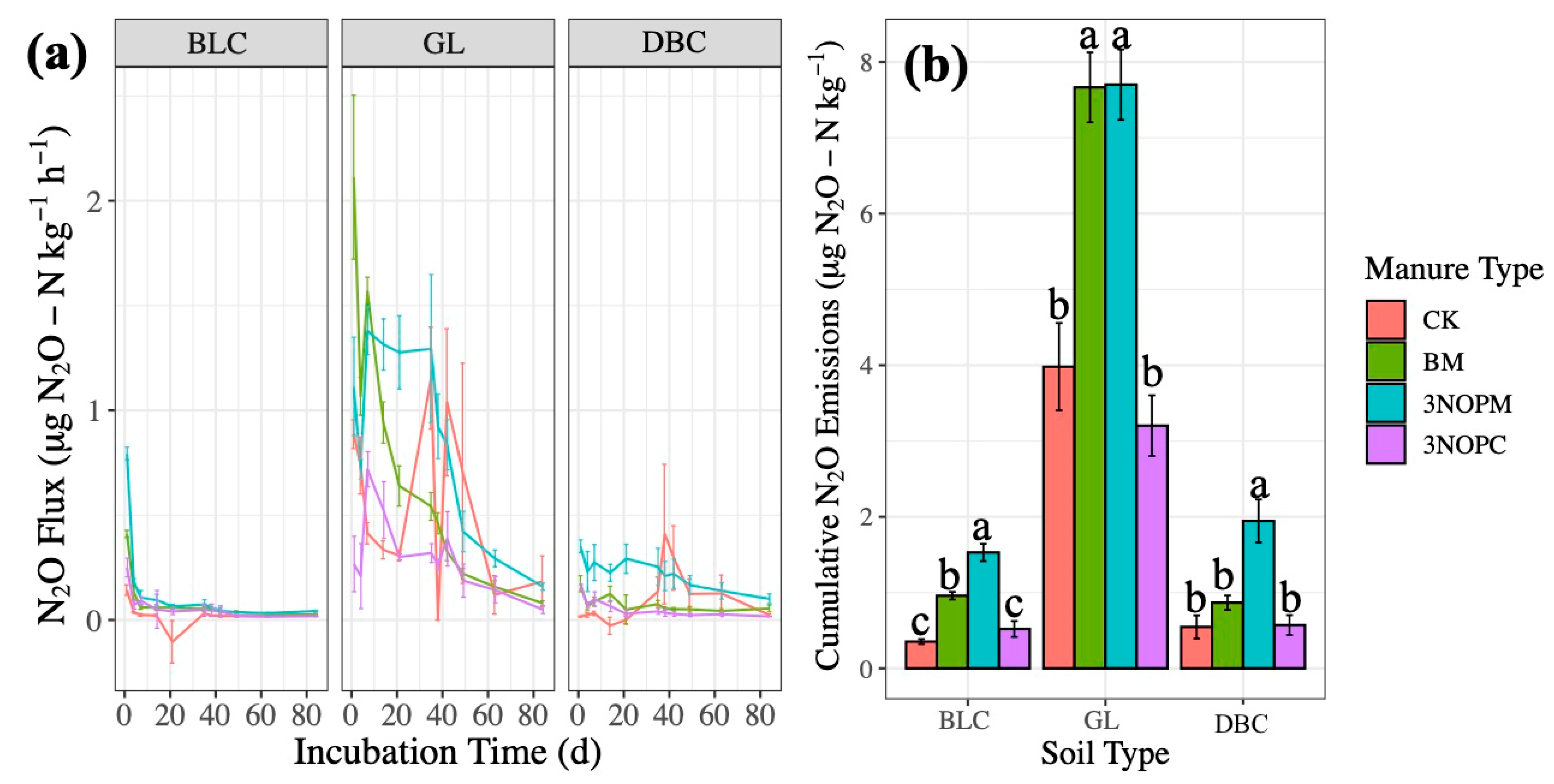 Agronomy 11 00371 g002 Agronomy 11 00371 g002