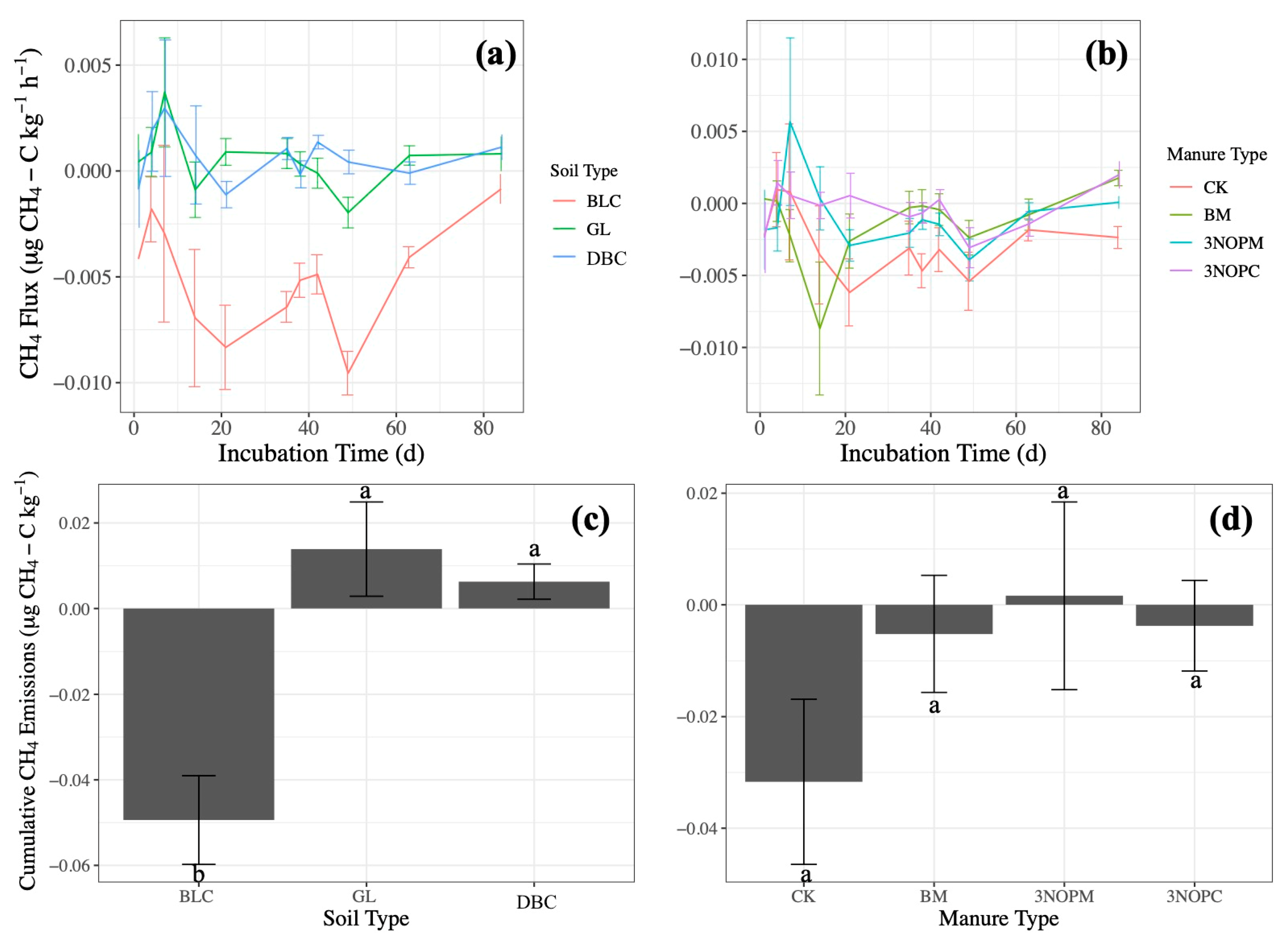 Agronomy 11 00371 g003 Agronomy 11 00371 g003