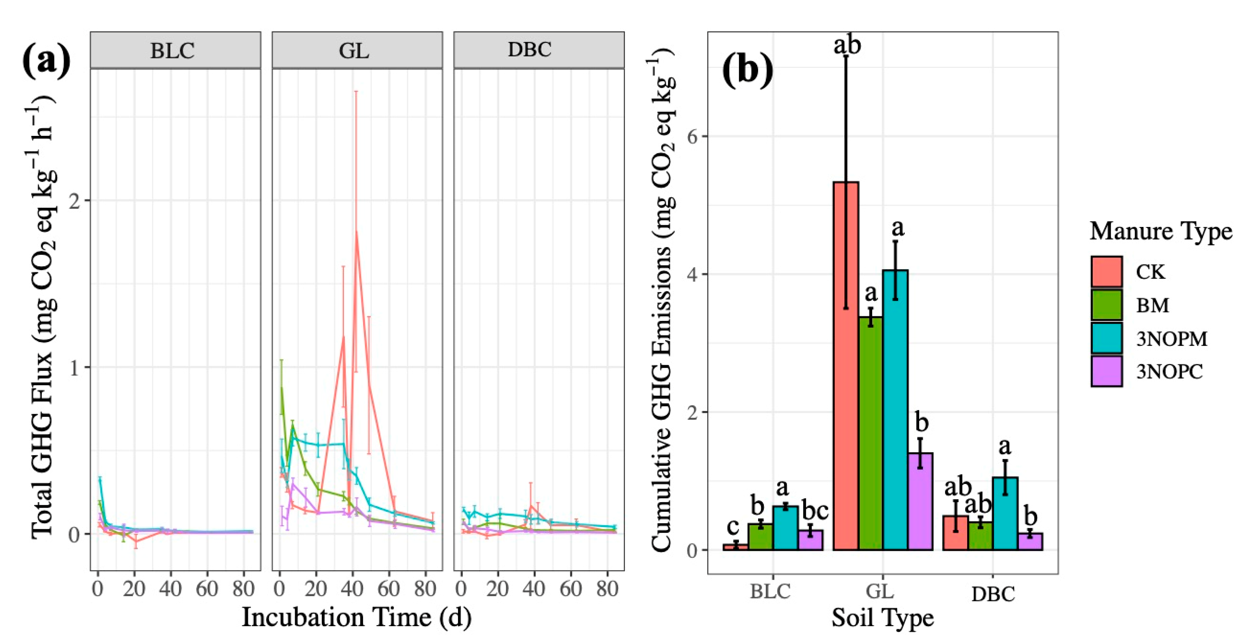 Agronomy 11 00371 g004 Agronomy 11 00371 g004