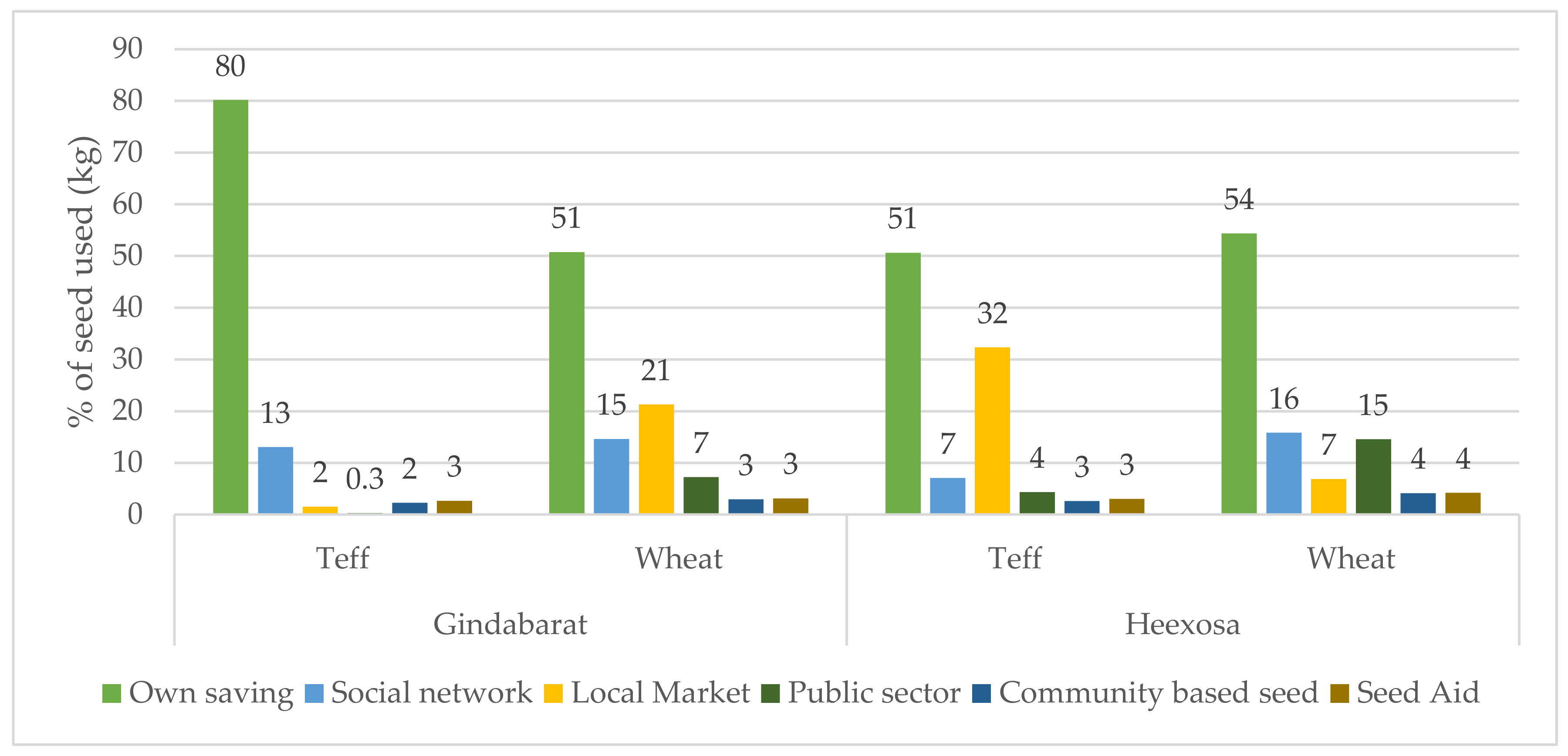Agronomy 11 00372 g003 Agronomy 11 00372 g003
