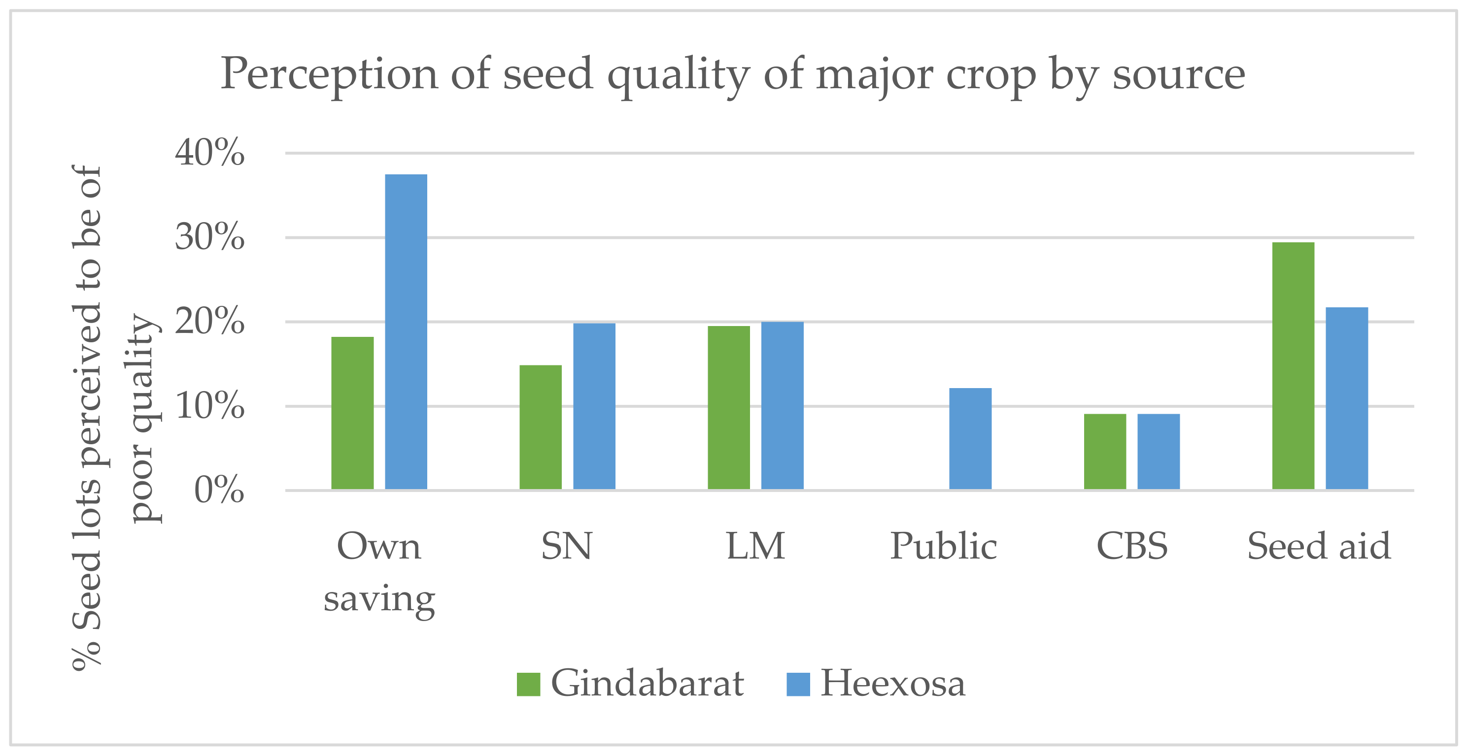 Agronomy 11 00372 g004 Agronomy 11 00372 g004