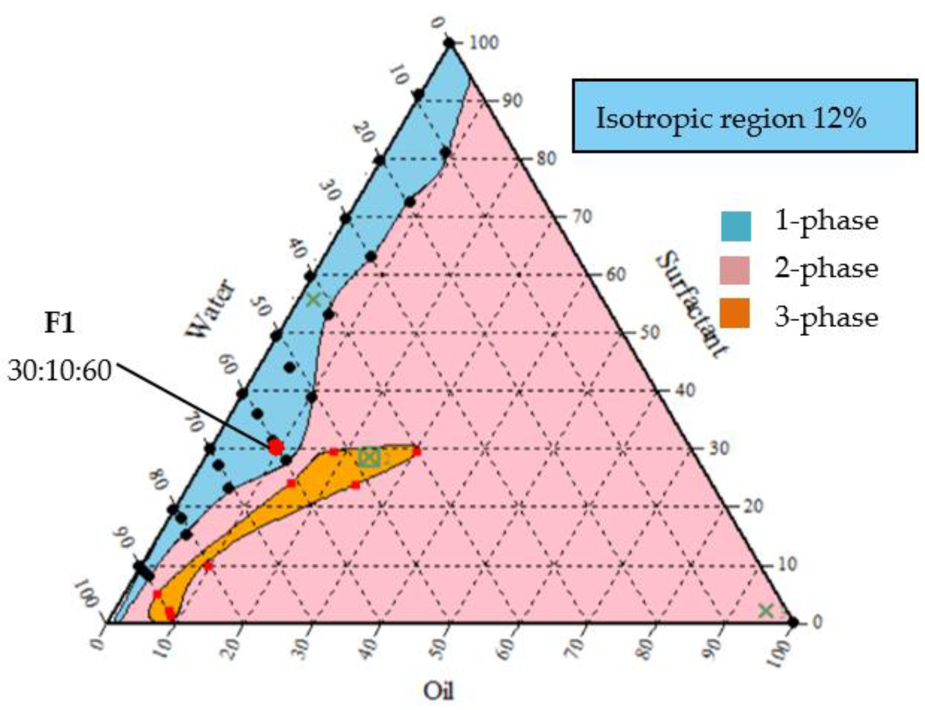 Agronomy 11 00373 g001 Agronomy 11 00373 g001