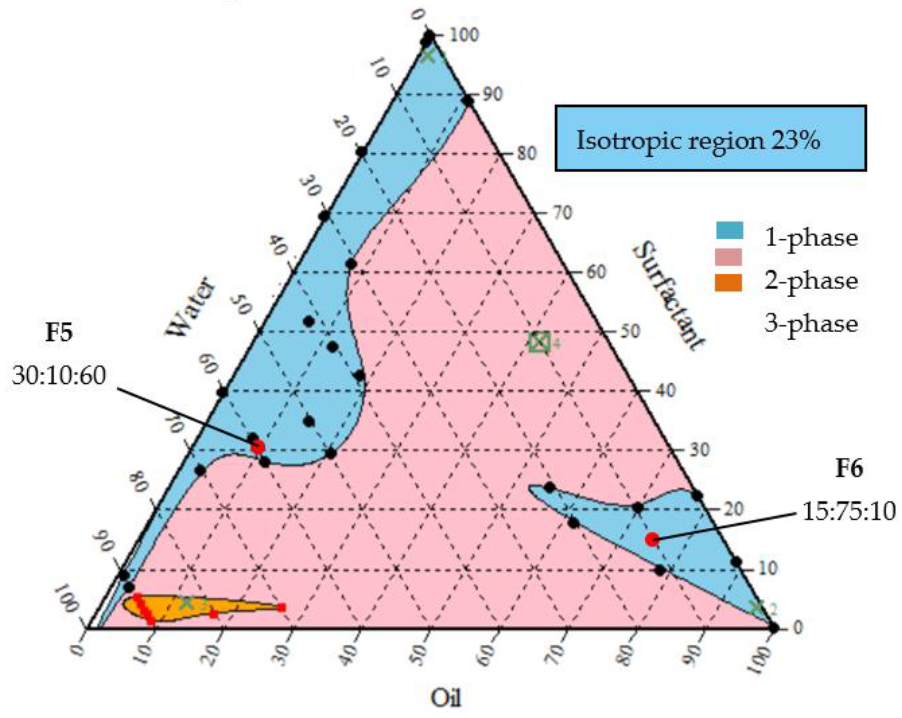 Agronomy Free Full Text Development Of Vernonia Amygdalina Leaf Extract Emulsion Formulations In Controlling Gray Mold Disease On Tomato Lycopersicon Esculentum Mill Agronomy Free Full Text Development Of Vernonia Amygdalina Leaf Extract Emulsion Formulations In Controlling Gray Mold Disease On Tomato Lycopersicon Esculentum Mill