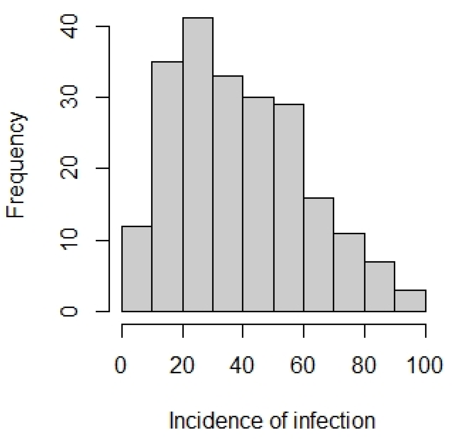 Agronomy 11 00374 g001 Agronomy 11 00374 g001