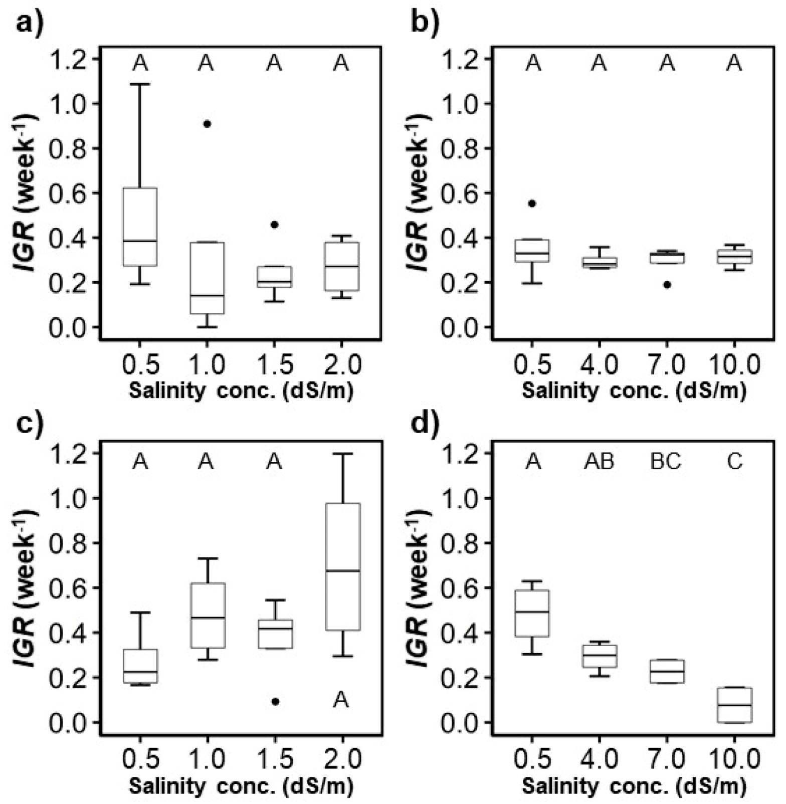 Agronomy 11 00375 g006