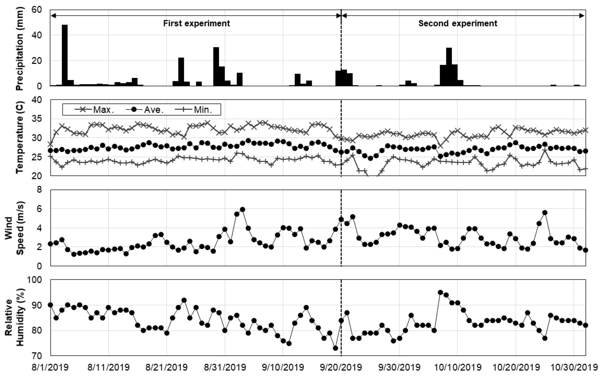 Agronomy 11 00375 g008