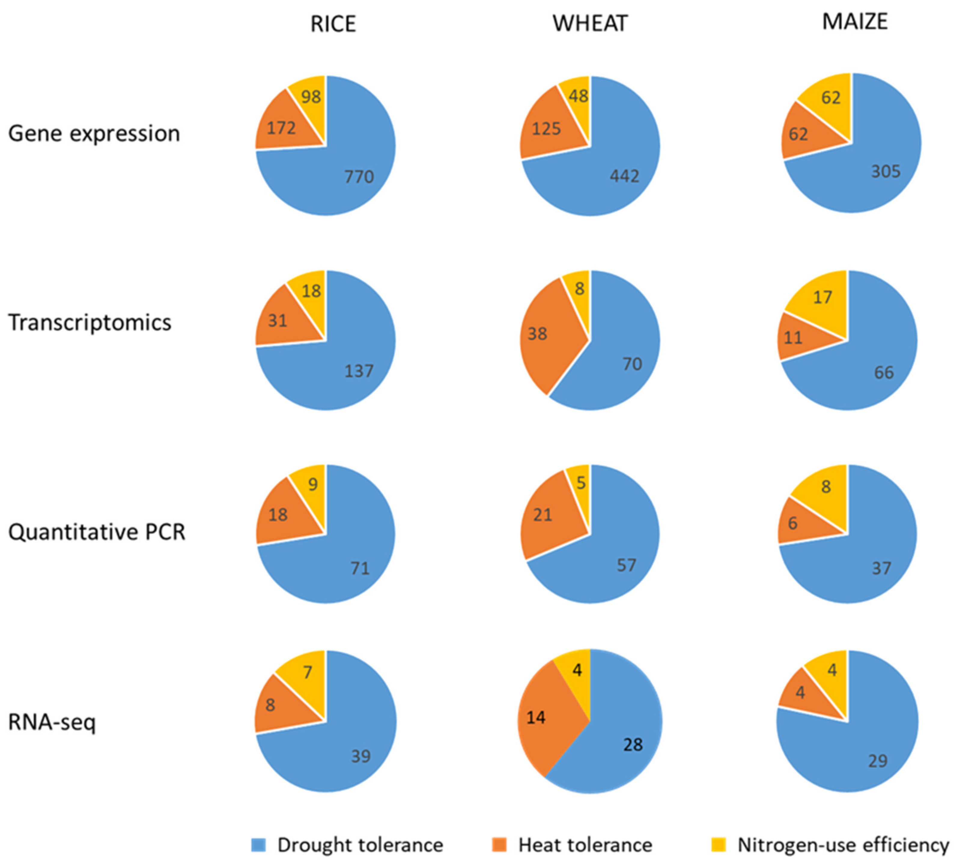 Agronomy 11 00376 g005