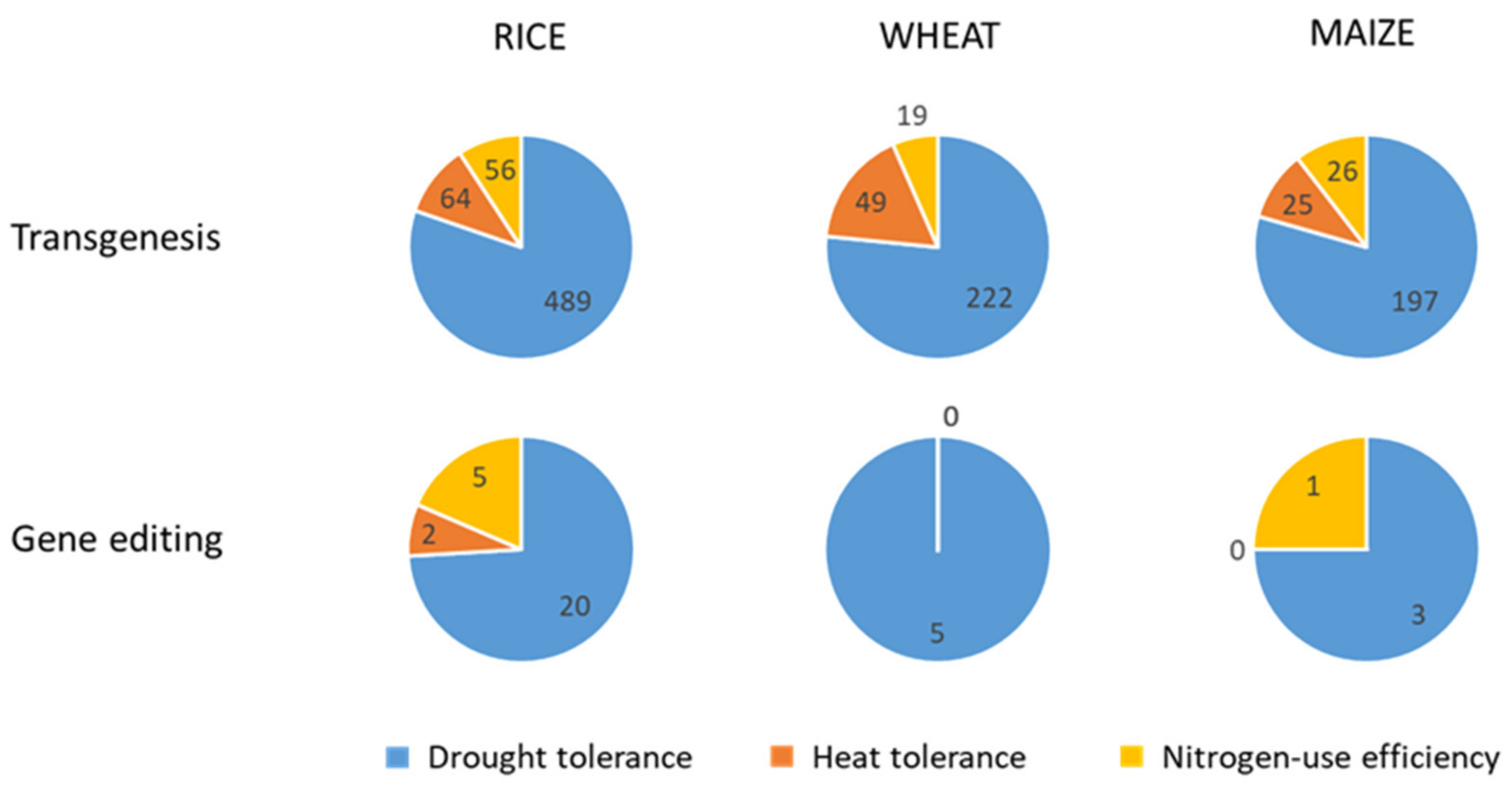 Agronomy 11 00376 g007