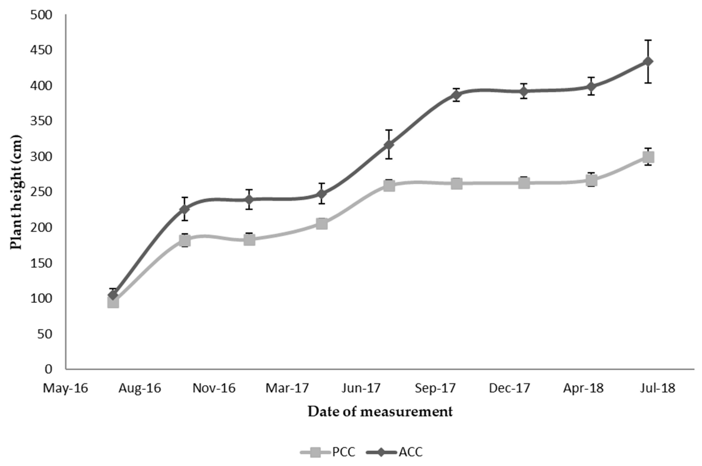 Agronomy 11 00378 g003 Agronomy 11 00378 g003