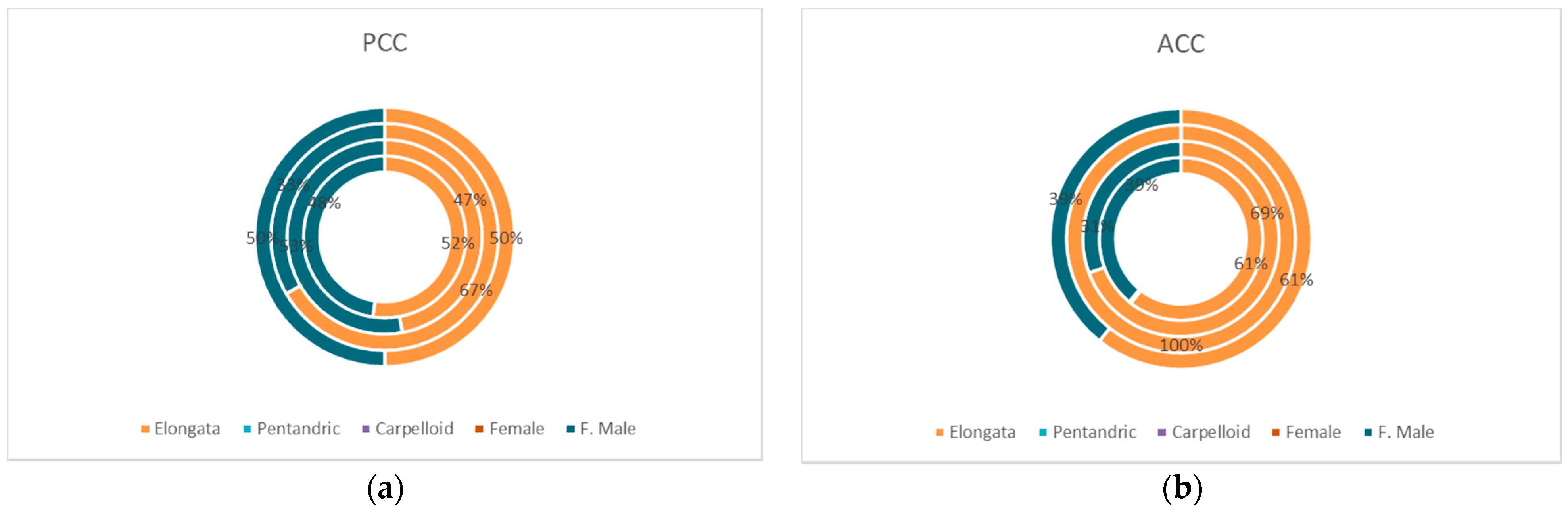 Agronomy 11 00378 g005 Agronomy 11 00378 g005
