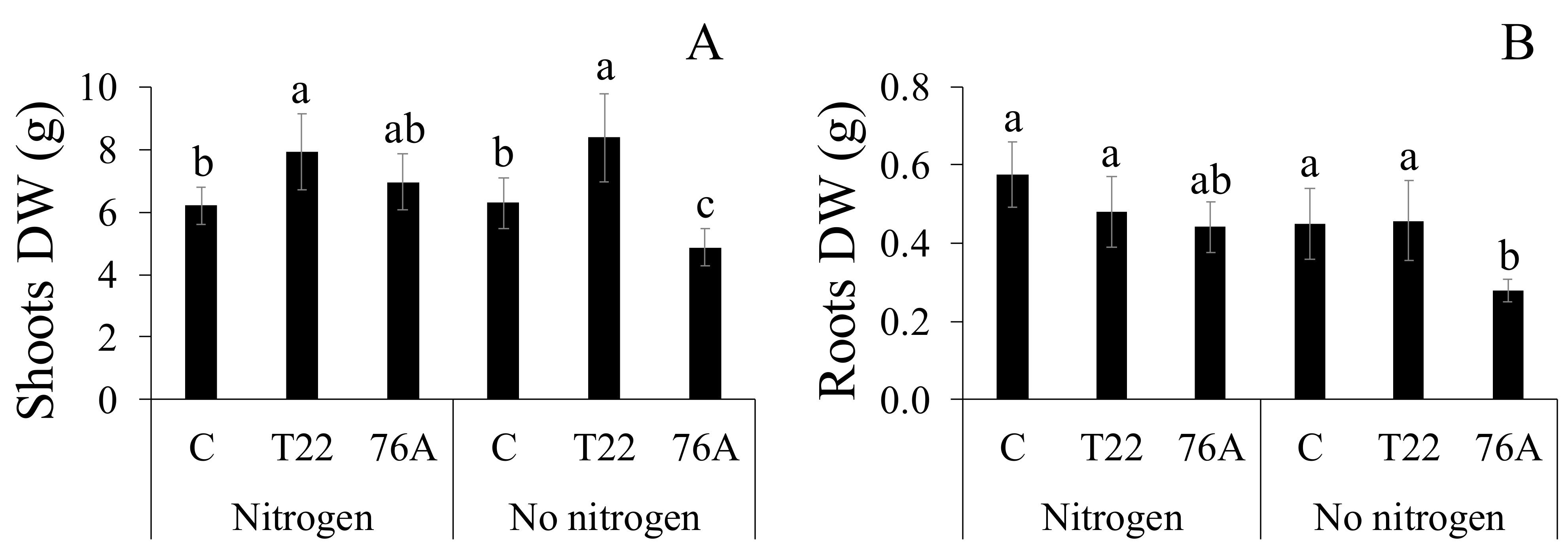 Agronomy 11 00380 g002 Agronomy 11 00380 g002