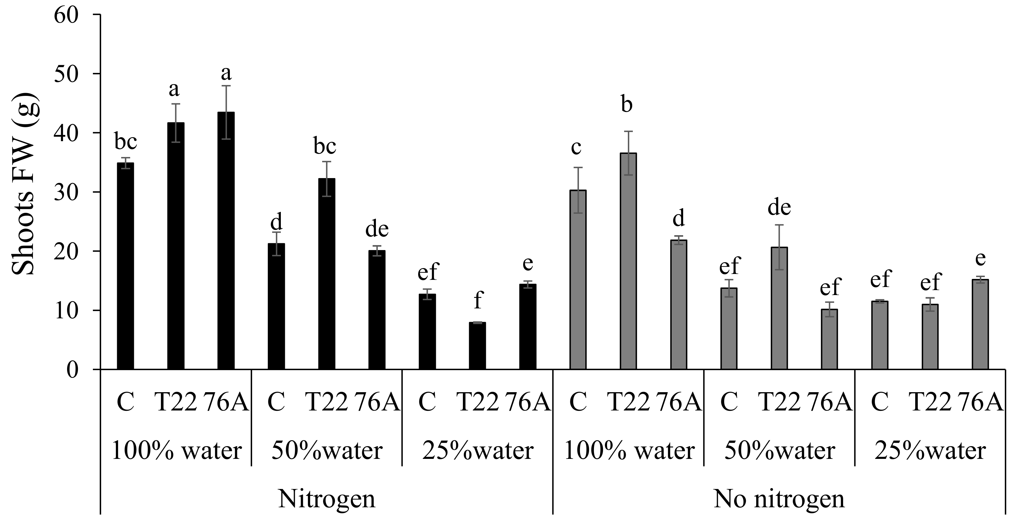 Agronomy 11 00380 g003 Agronomy 11 00380 g003