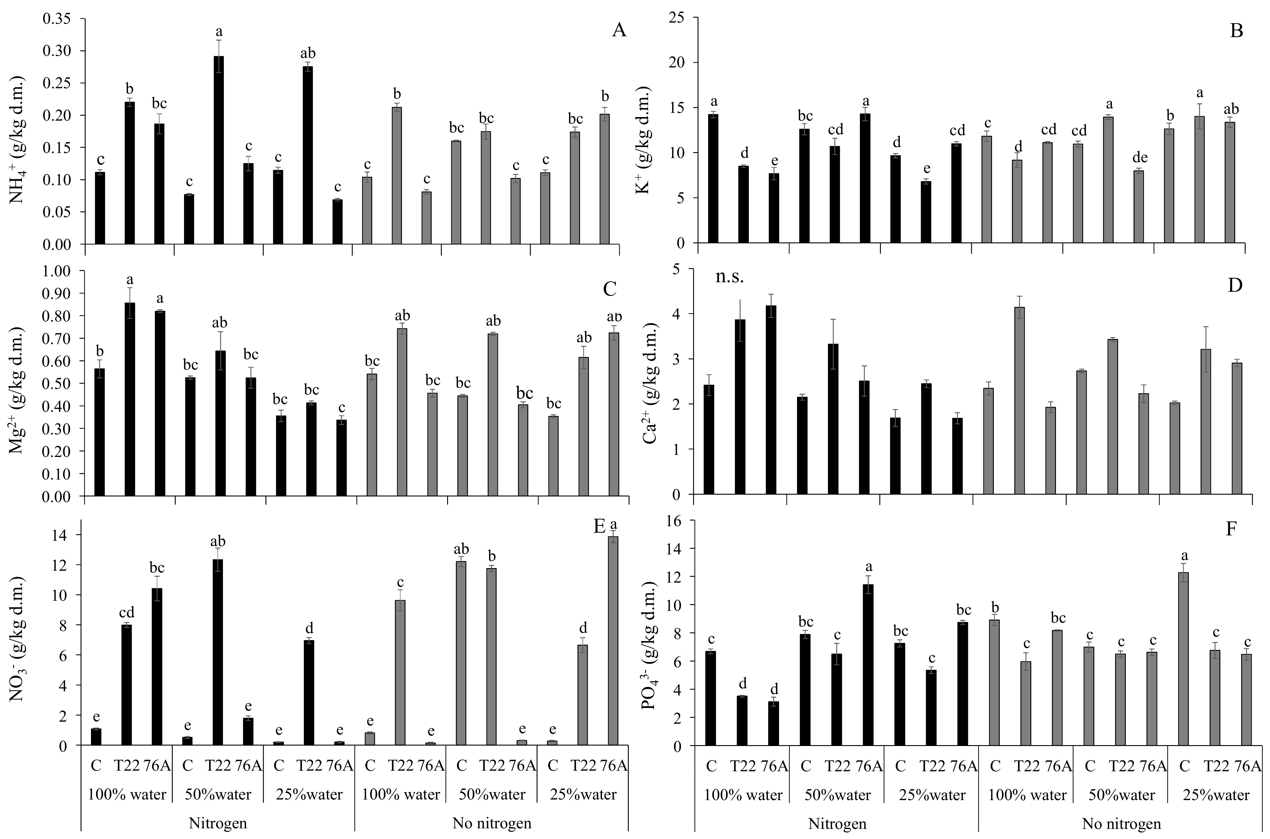 Agronomy 11 00380 g006 Agronomy 11 00380 g006