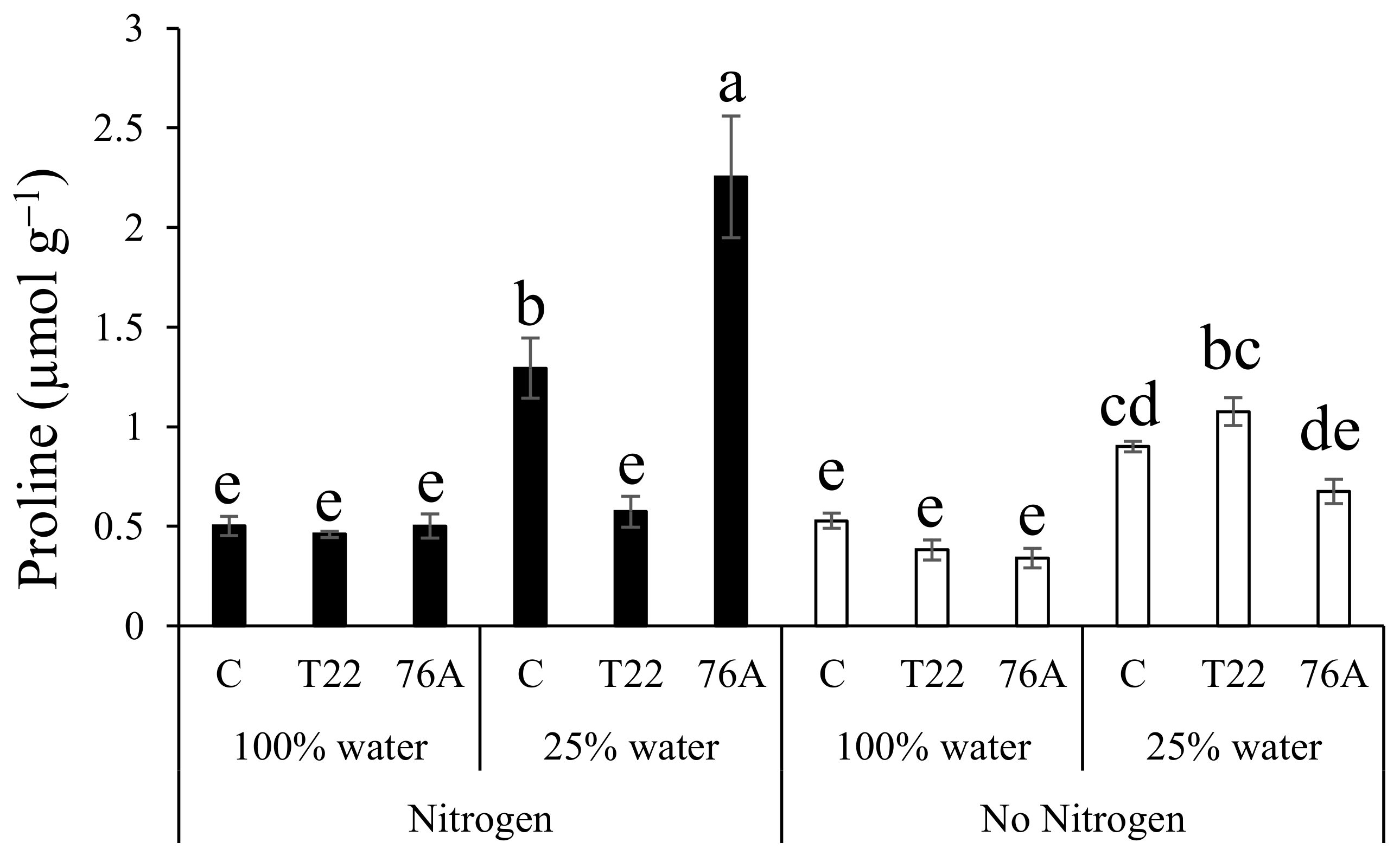 Agronomy 11 00380 g009 Agronomy 11 00380 g009