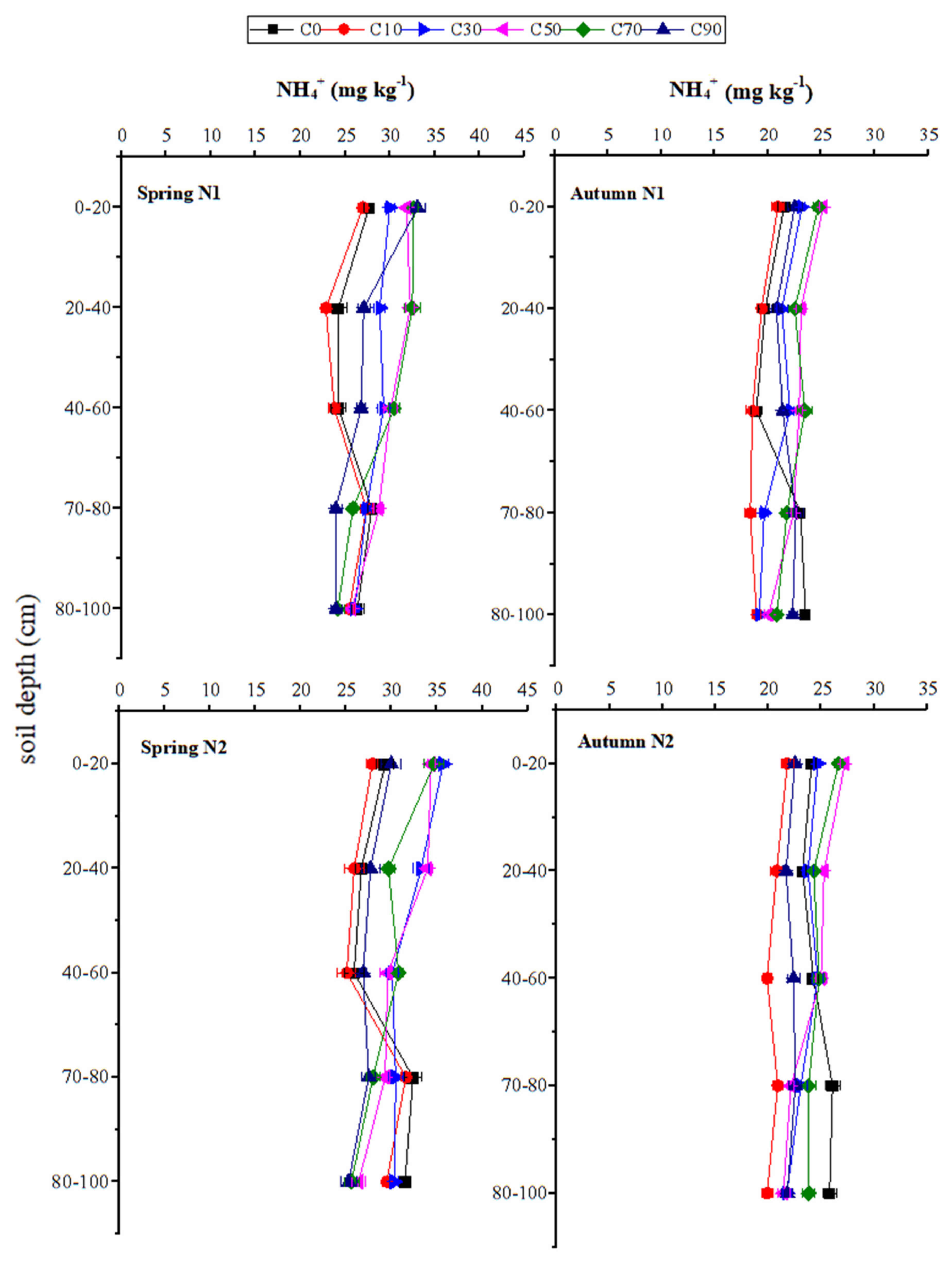 Agronomy 11 00381 g004 Agronomy 11 00381 g004