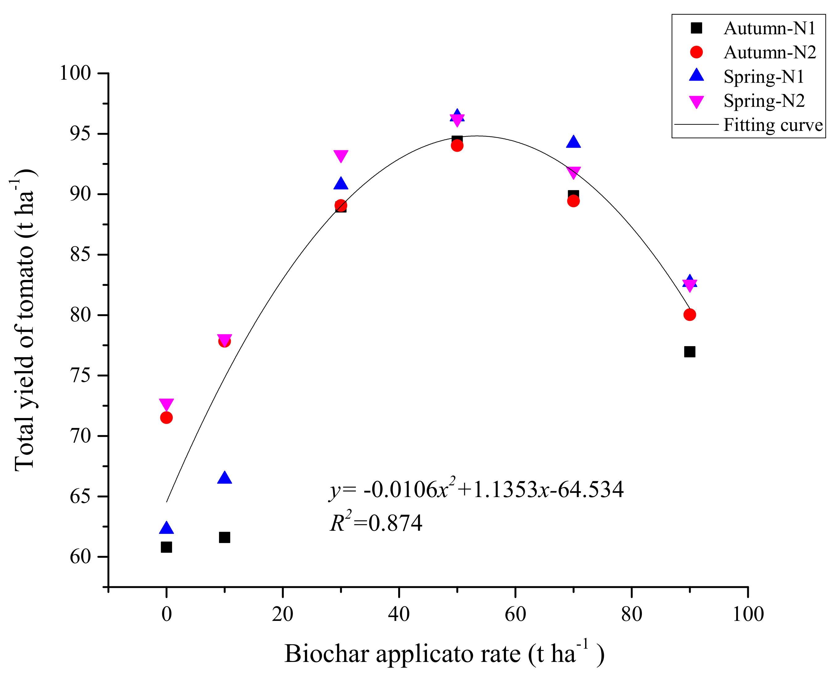 Agronomy 11 00381 g006 Agronomy 11 00381 g006