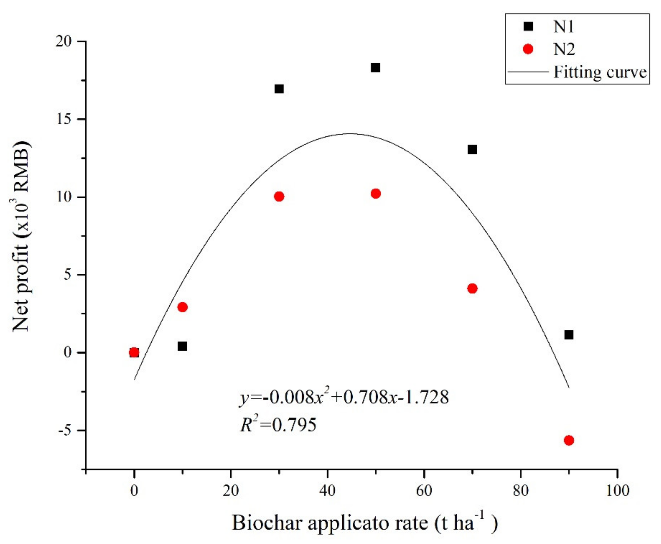 Agronomy 11 00381 g007 Agronomy 11 00381 g007