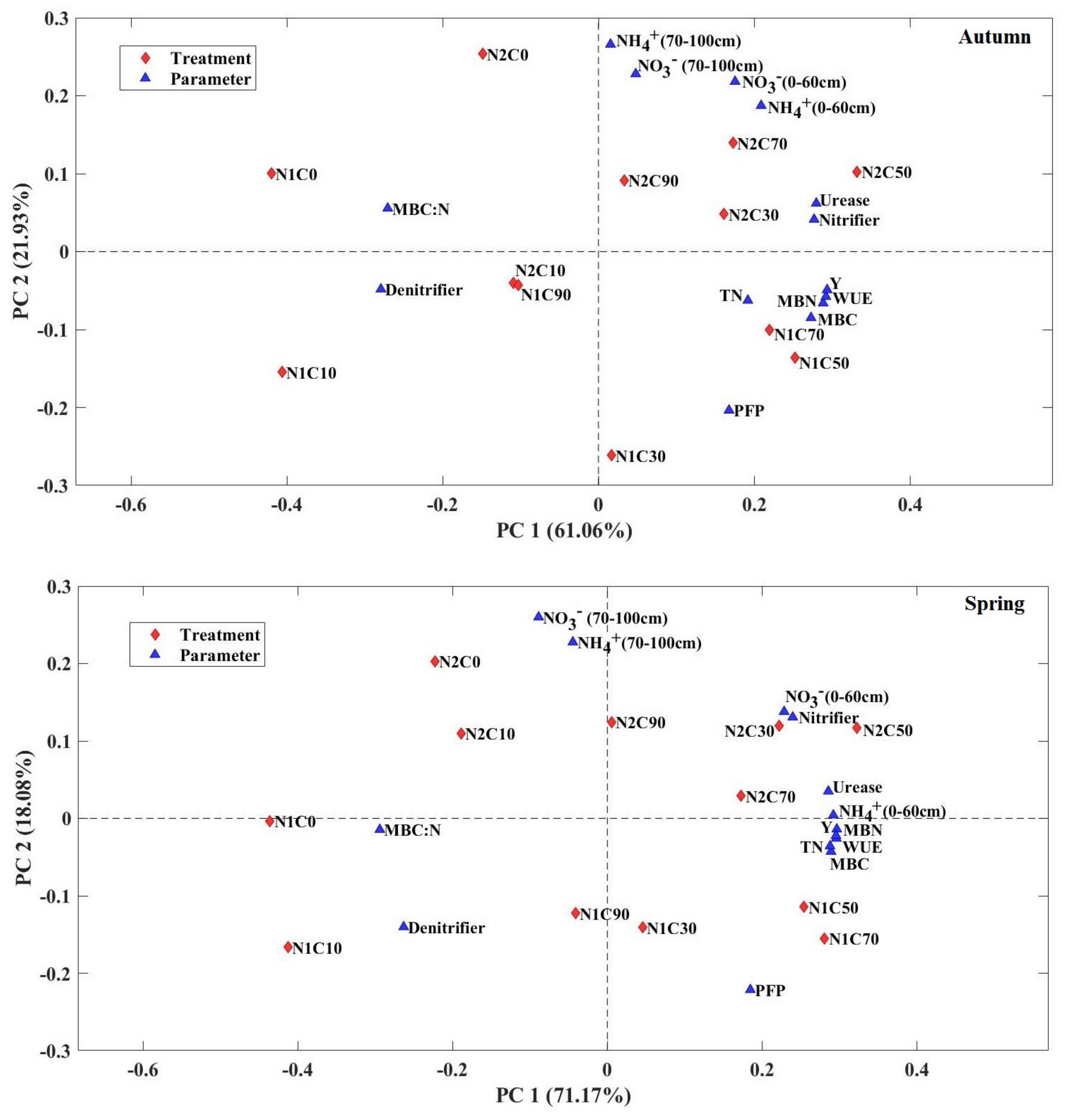 Agronomy 11 00381 g008 Agronomy 11 00381 g008