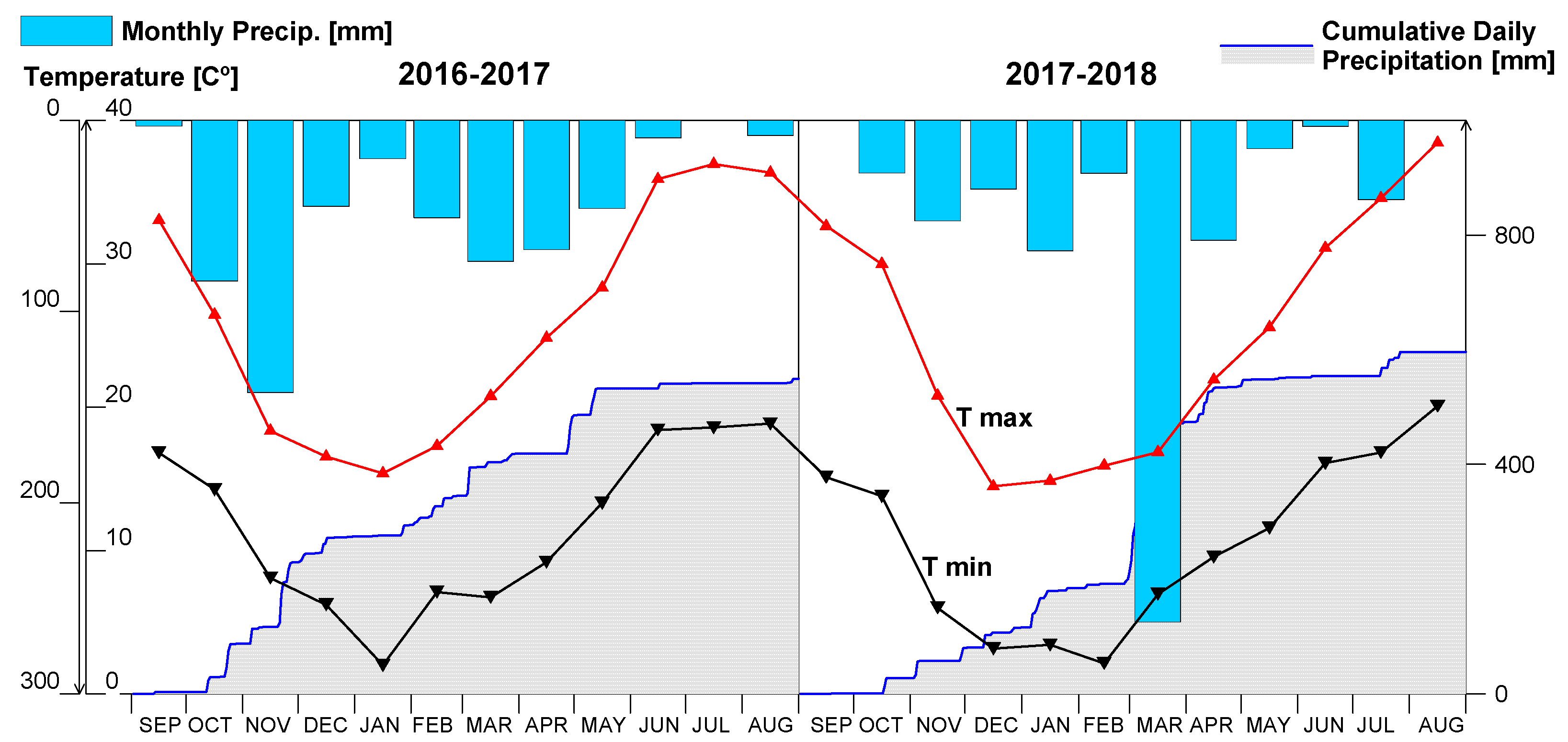 Agronomy 11 00387 g002