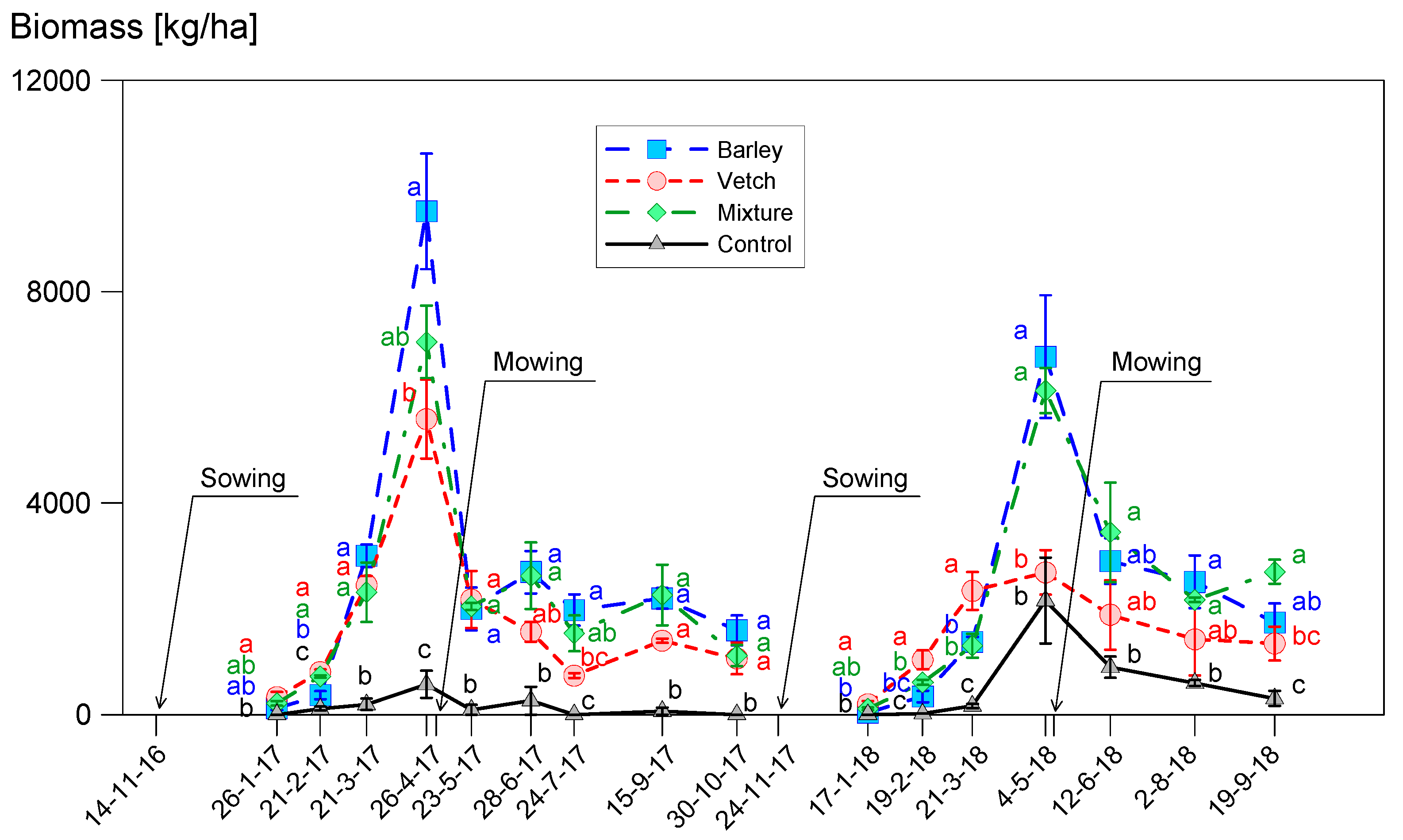 Agronomy 11 00387 g003
