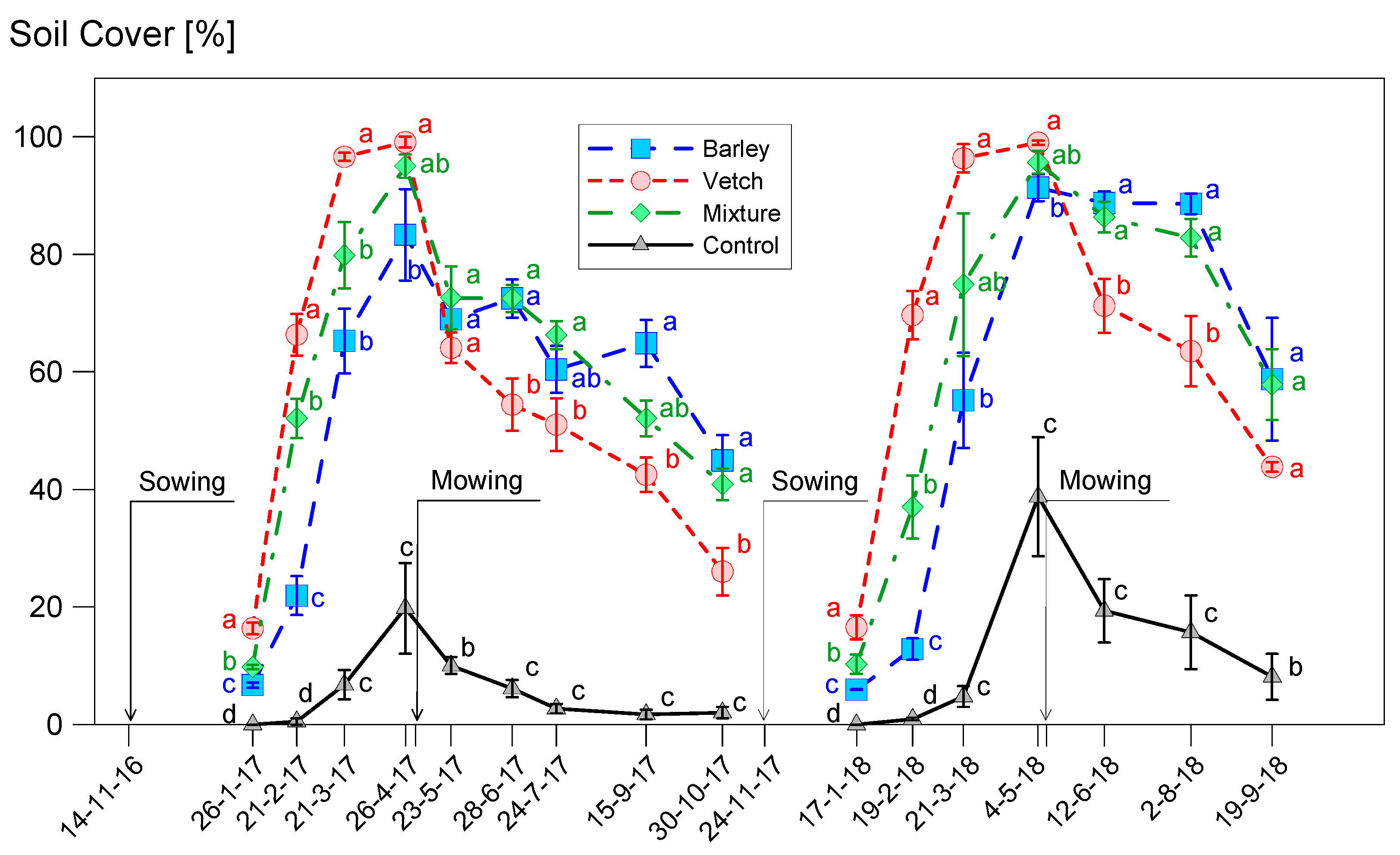 Agronomy 11 00387 g004
