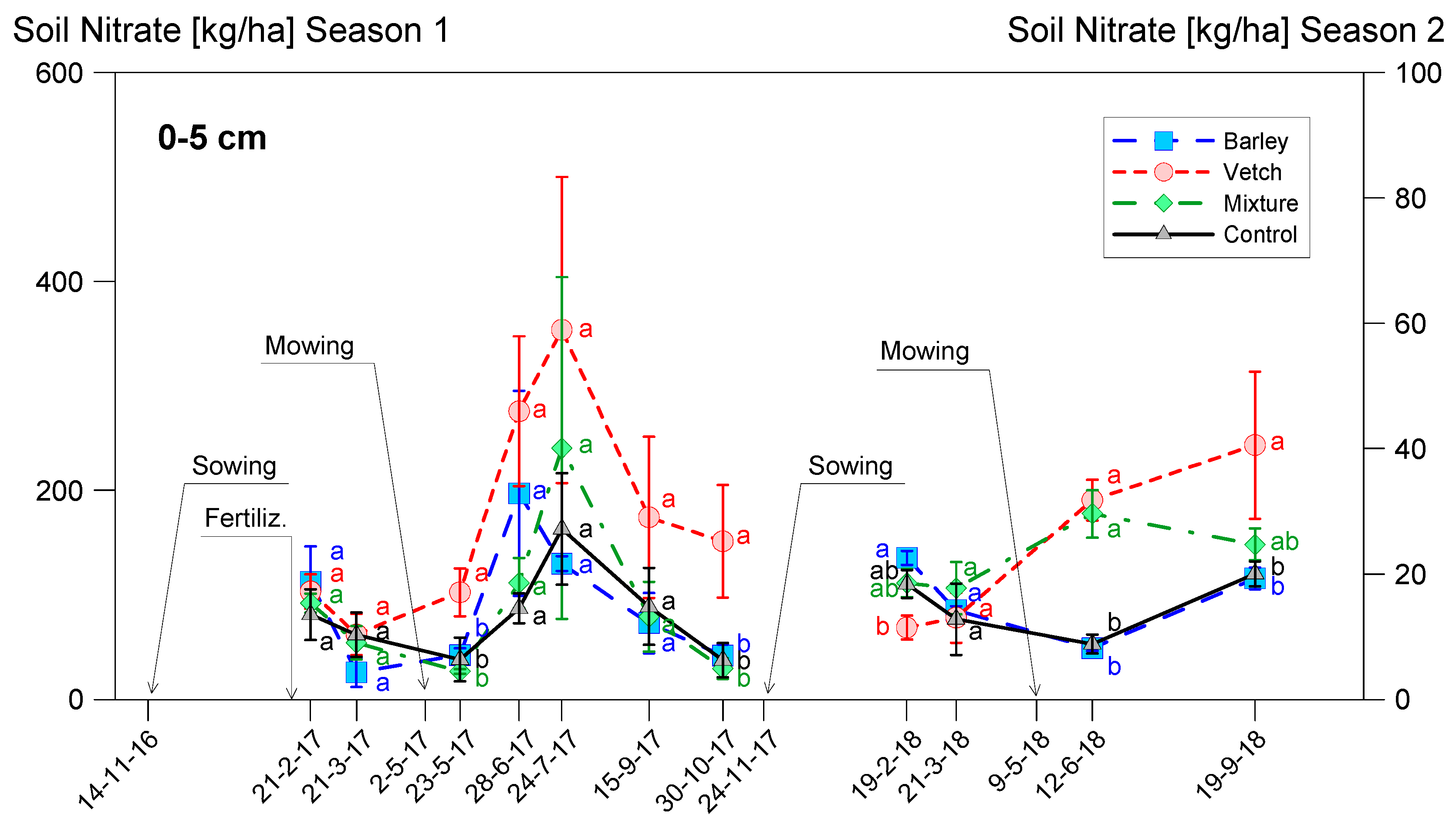 Agronomy 11 00387 g005