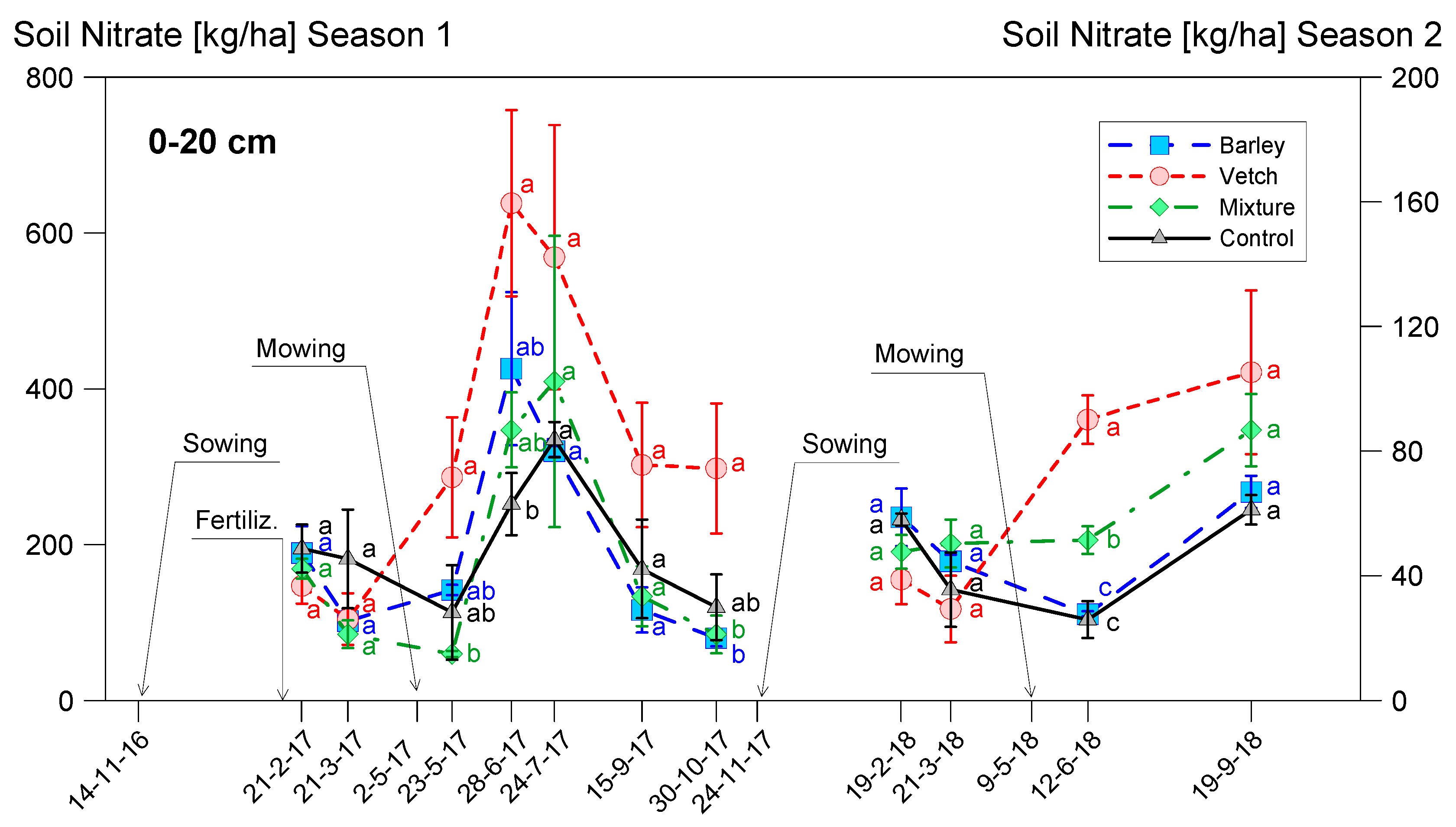 Agronomy 11 00387 g006
