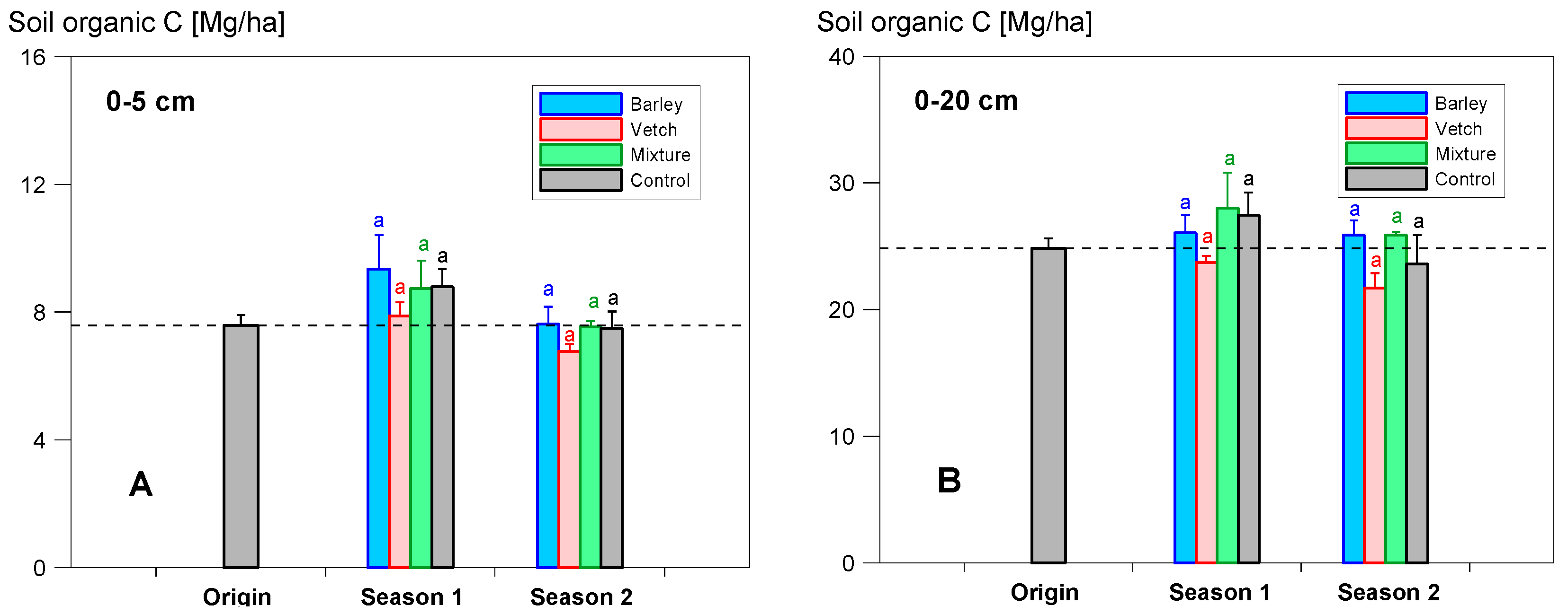 Agronomy 11 00387 g007