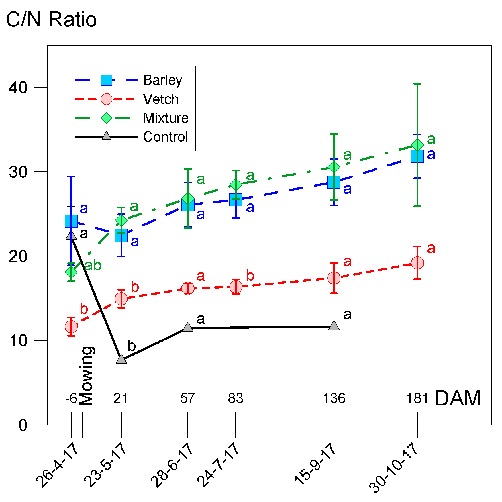 Agronomy 11 00387 g008