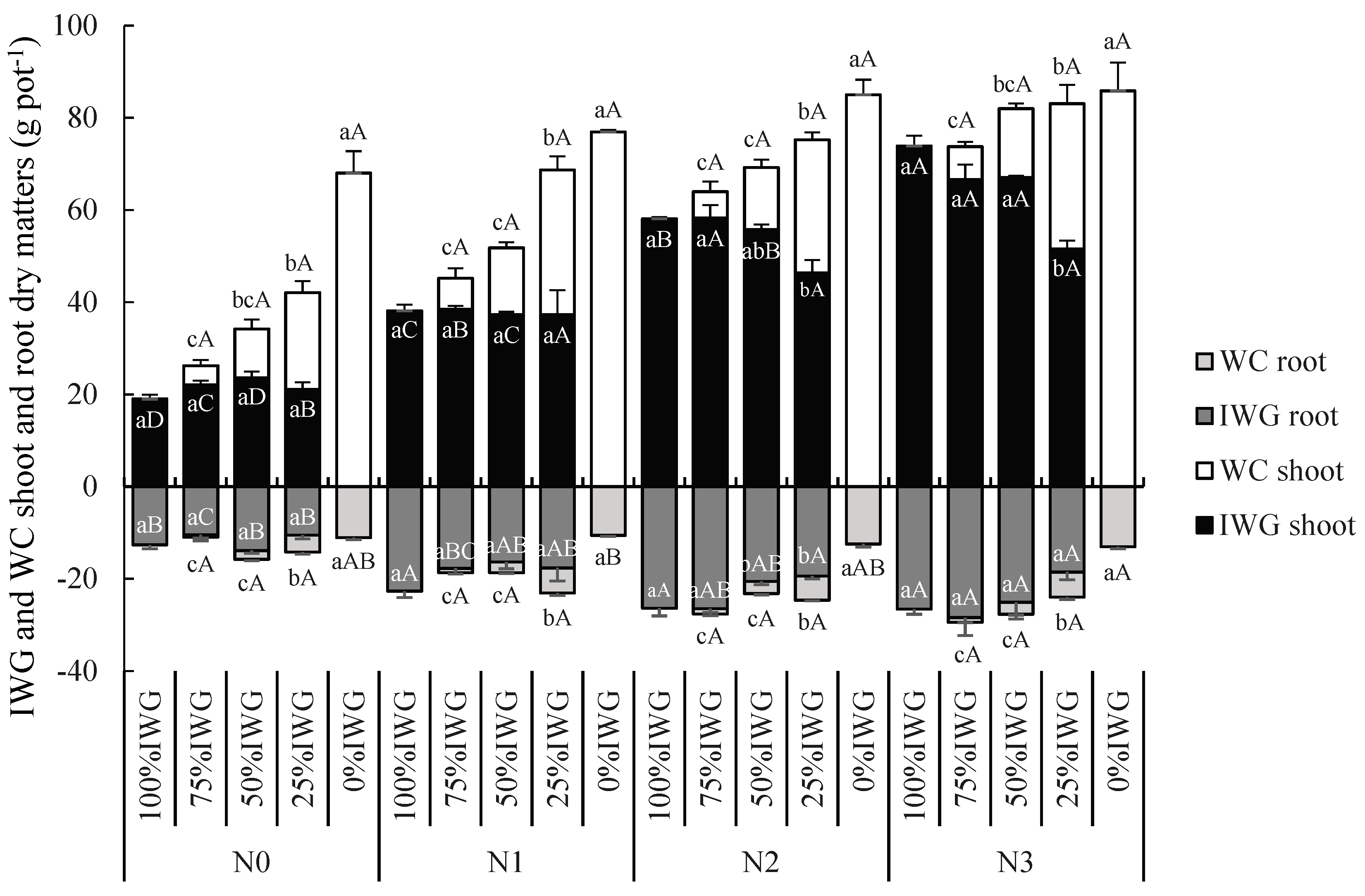 Agronomy 11 00388 g001