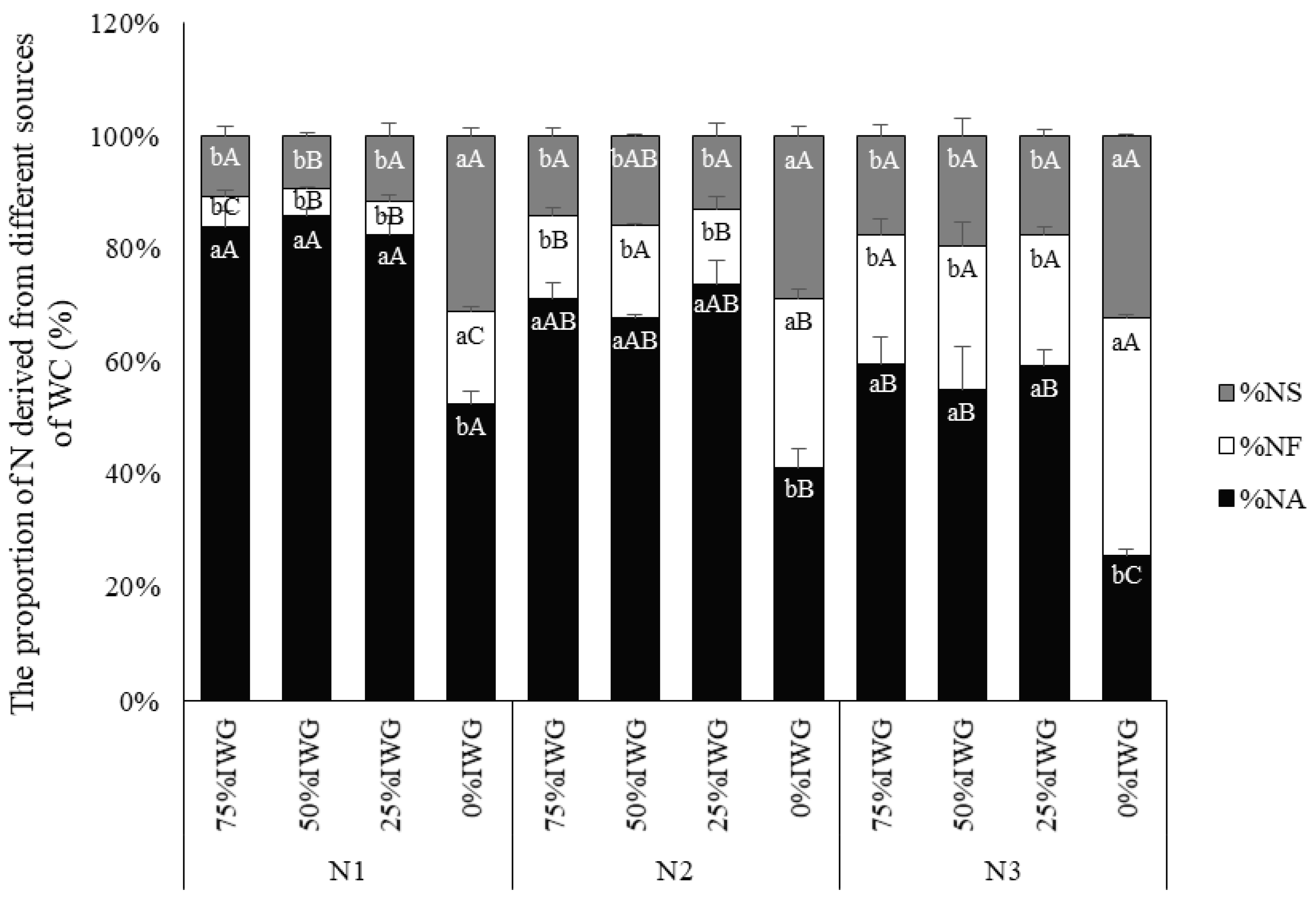 Agronomy 11 00388 g003