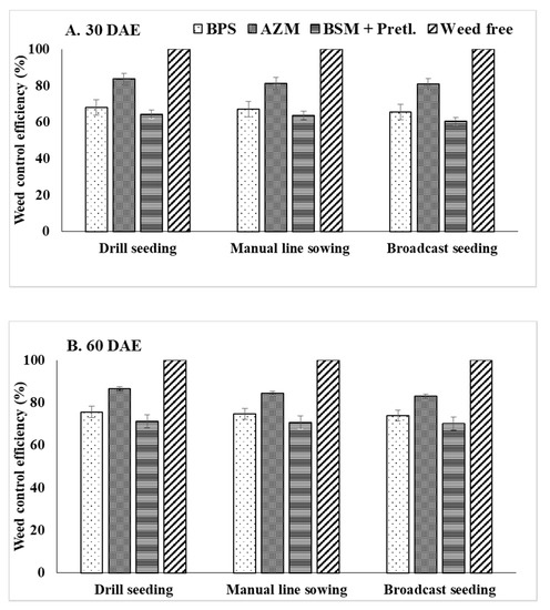 Agronomy February 21 Browse Articles