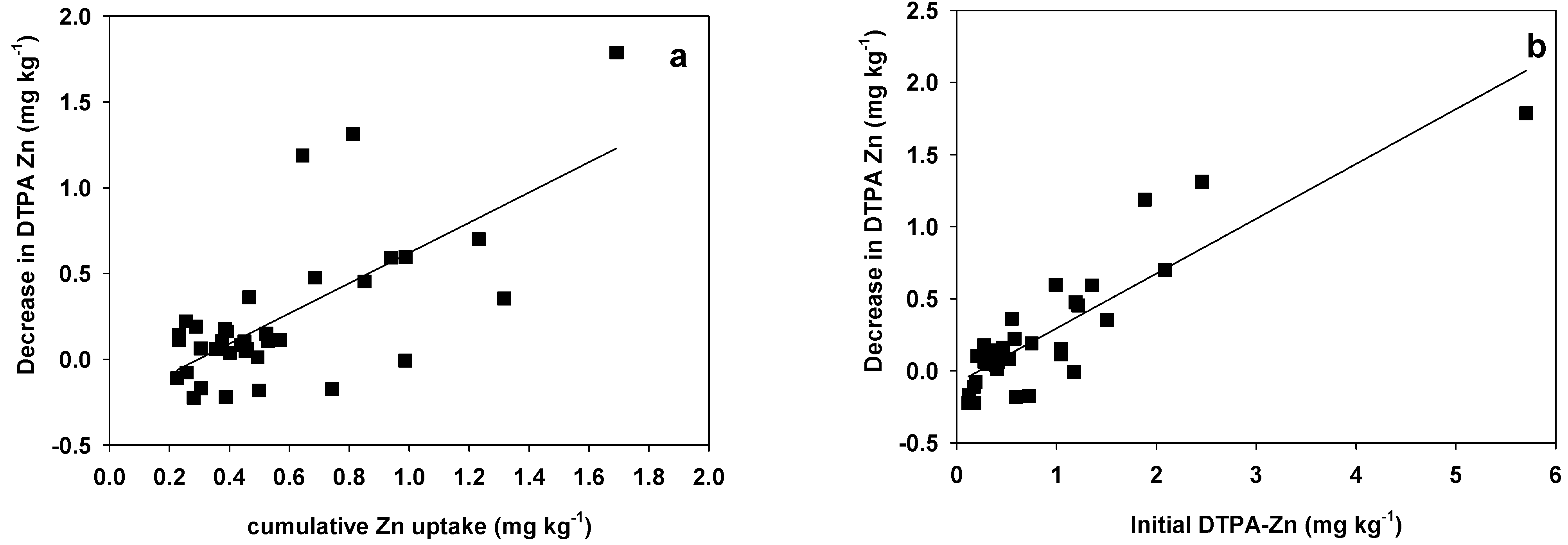 Agronomy 11 00390 g002 Agronomy 11 00390 g002