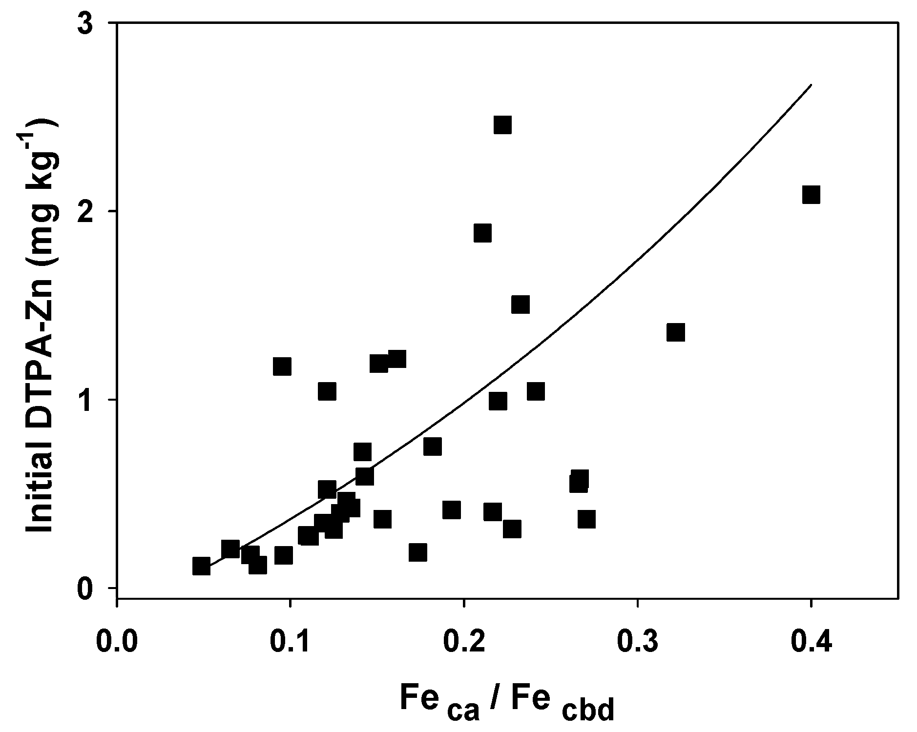 Agronomy 11 00390 g004 Agronomy 11 00390 g004